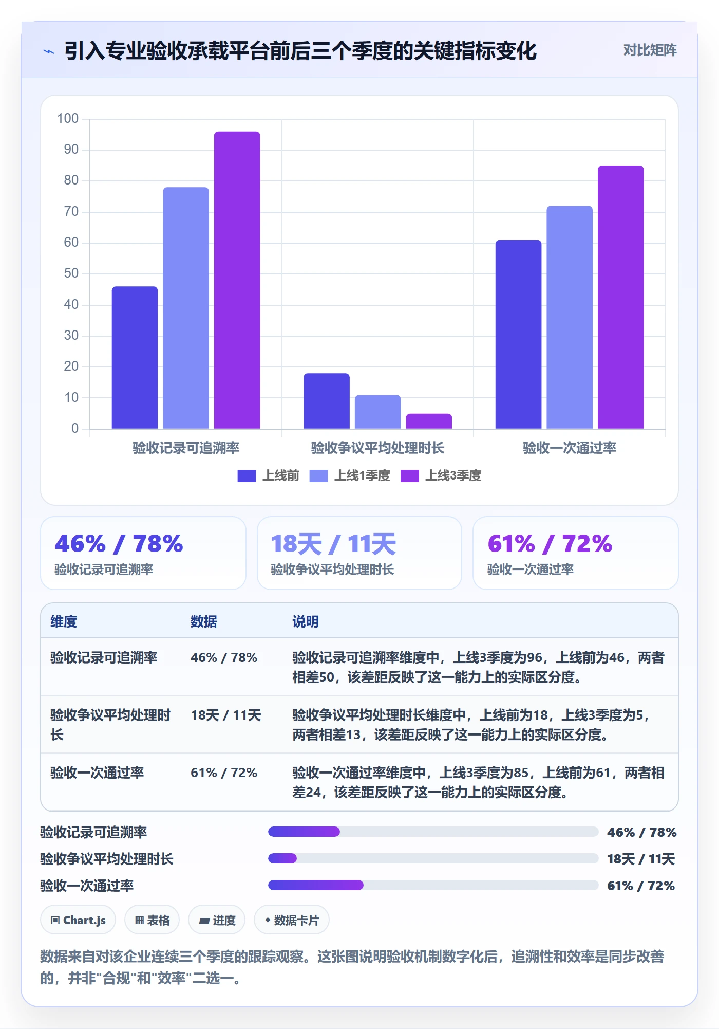 验收怎么做?企业管理者风险控制:任务验收从0到1