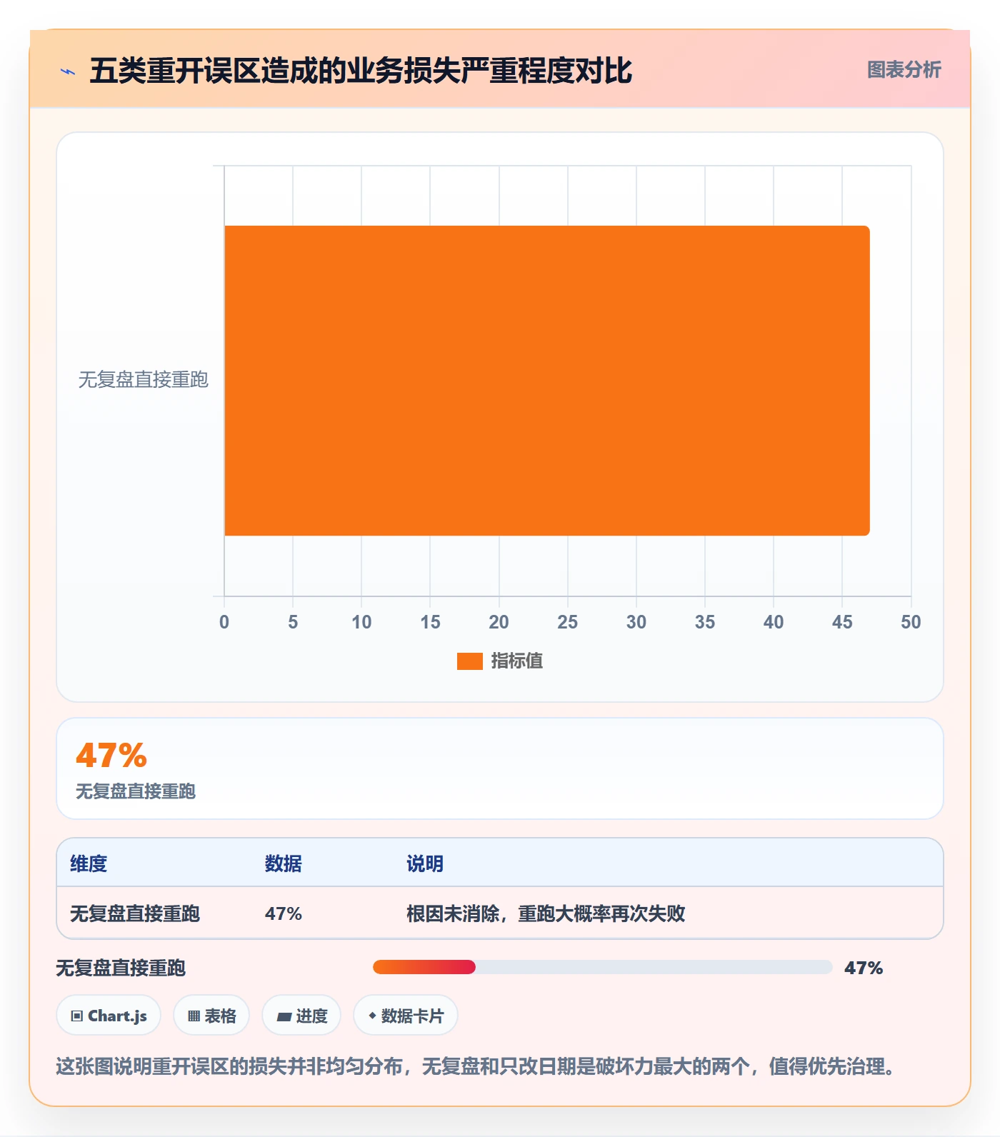 任务执行如何做好重开?实施团队协同管理与操作步骤