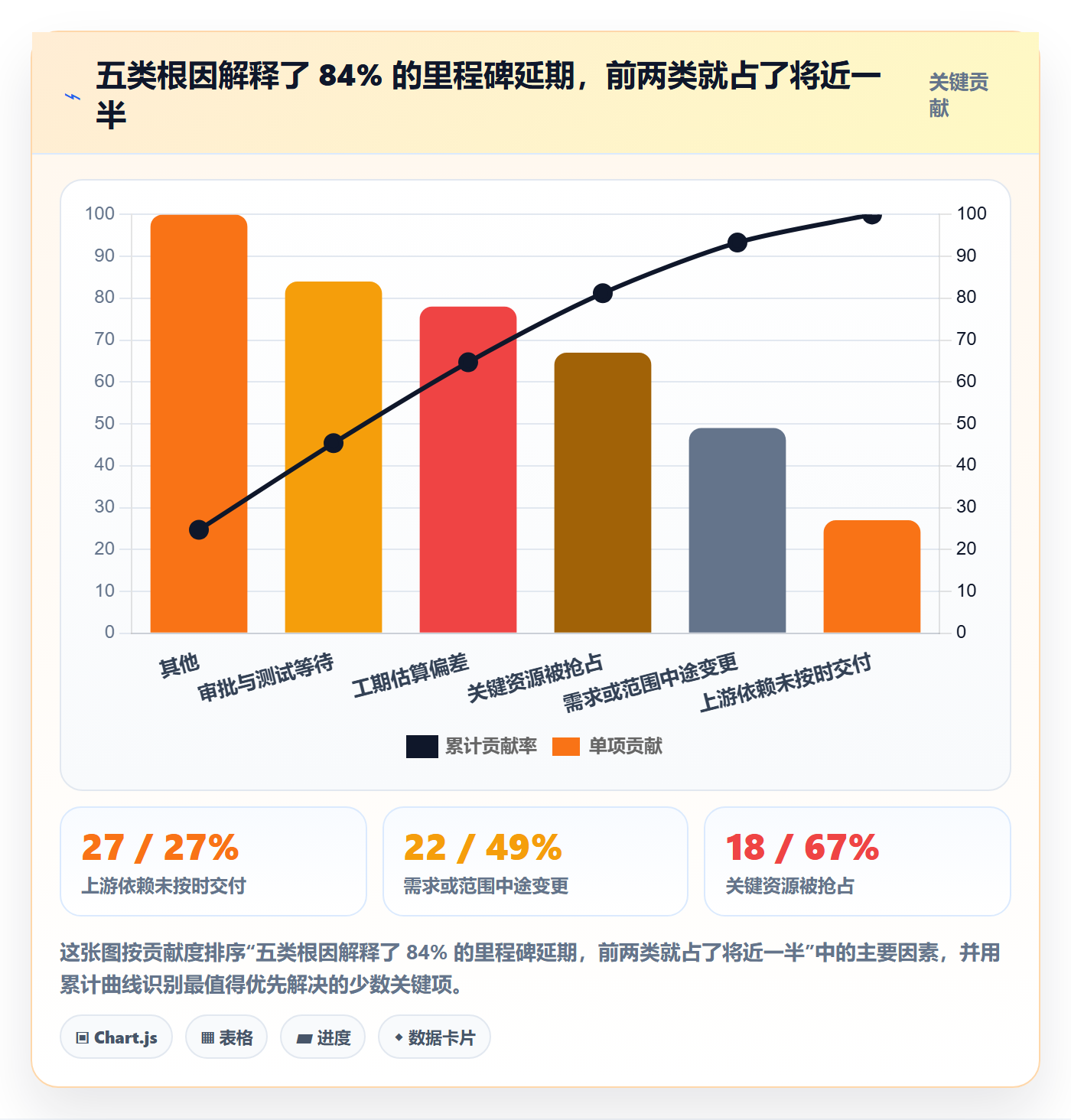 节点延期落地方案:企业管理者开展里程碑的入门指南案例解析