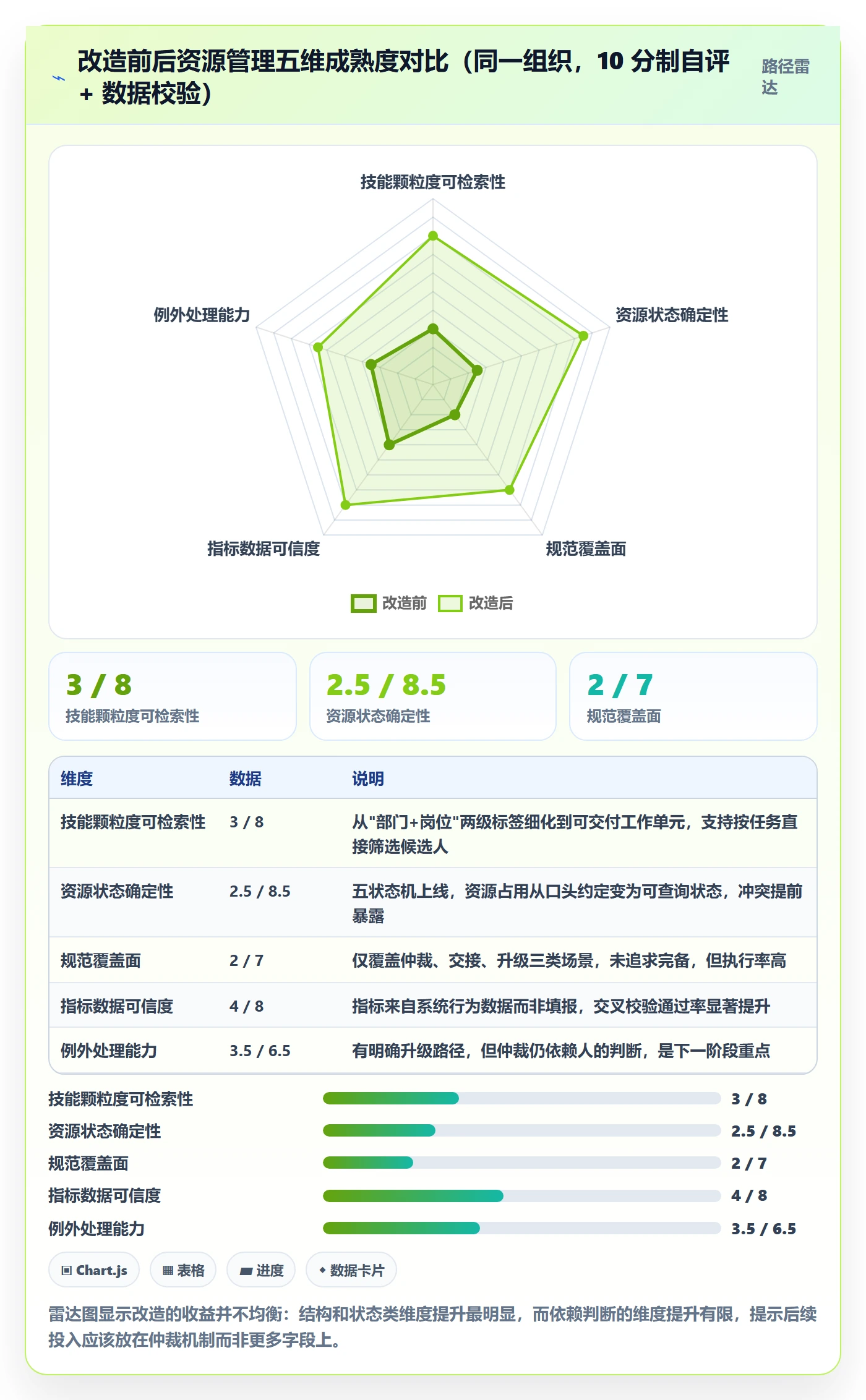 技能流程与规范:项目负责人资源管理协同管理关键指标