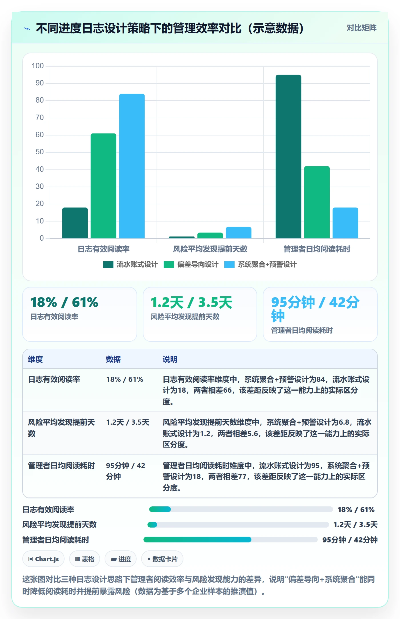 进度日志最佳实践：企业管理者进度跟踪效率提升，常见问题