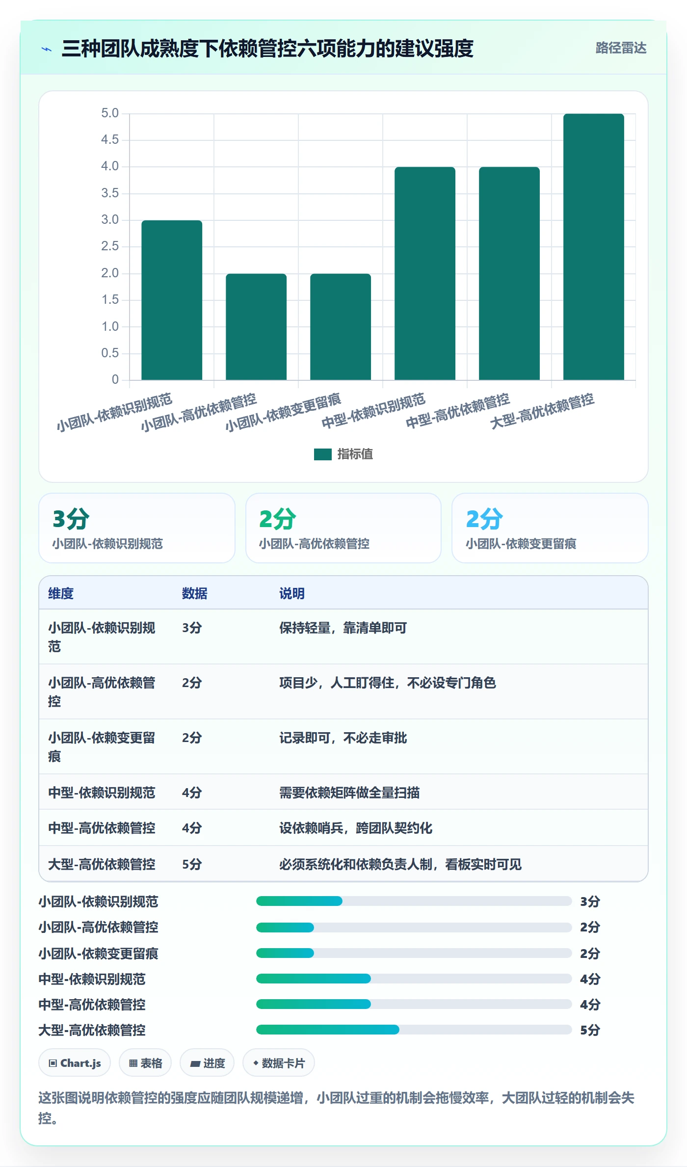 前置任务最佳实践:项目经理任务依赖风险控制,常见问题