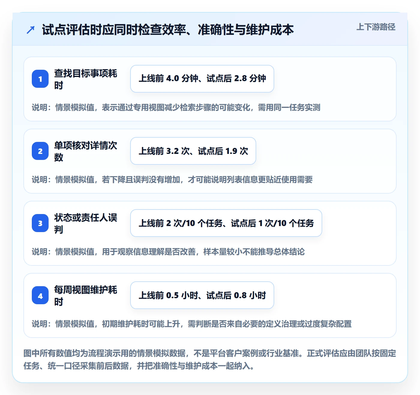 自定义列管理指南：研发团队如何做好列表视图，实操方法全流程