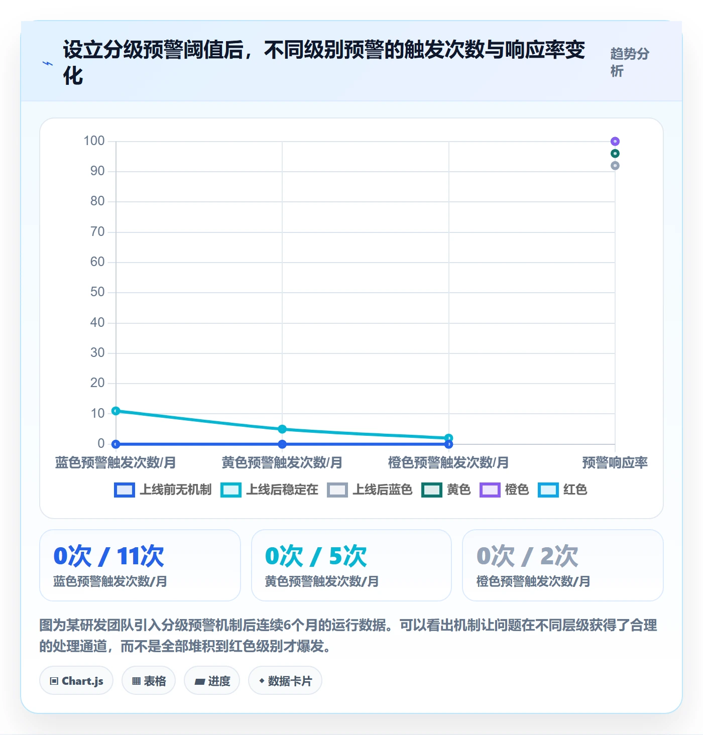 进度管理如何做好实际进度?研发团队实操方法与操作步骤