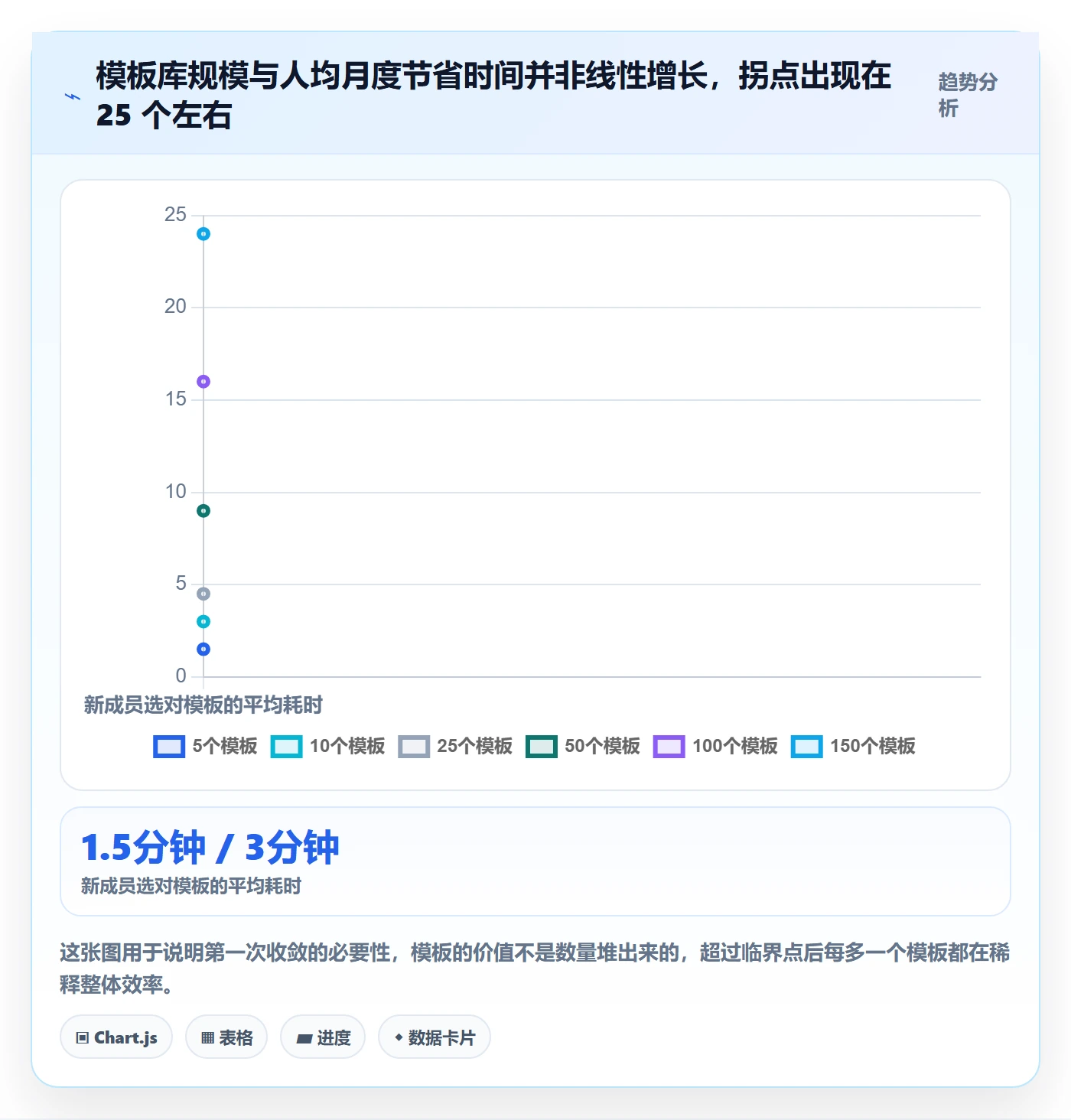模板复用实操方法：项目成员提升项目模板效率的效率提升方法与模板