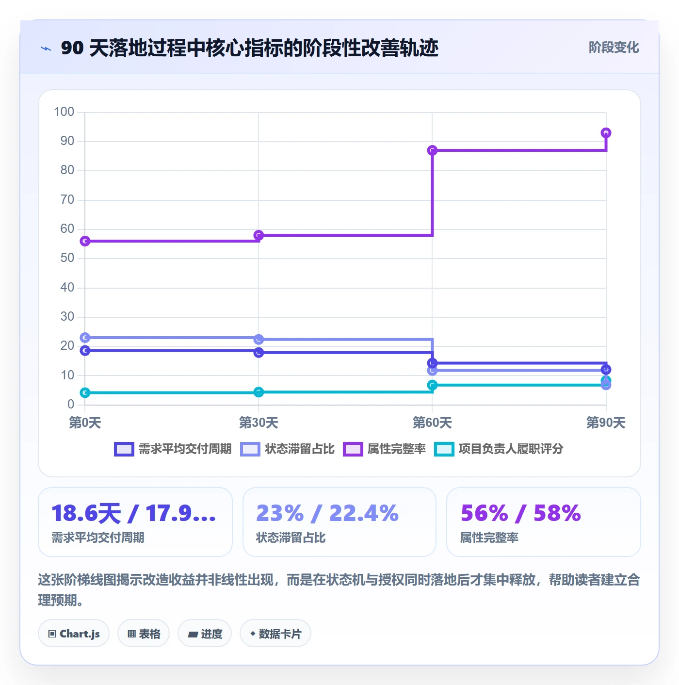 状态怎么做?项目负责人制度设计:任务属性从0到1