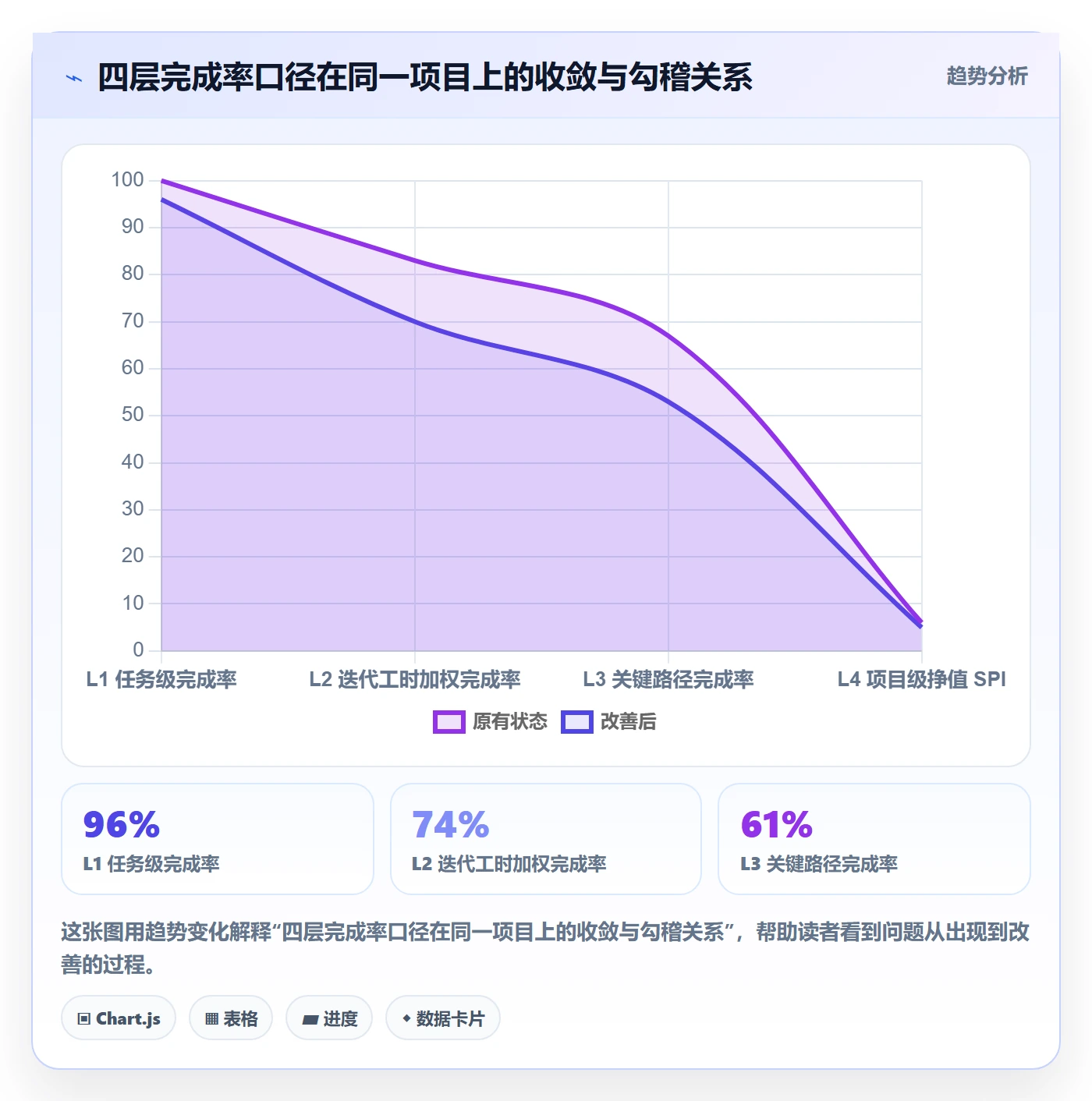 进度管理完成率全流程:PMO制度设计与一文讲清