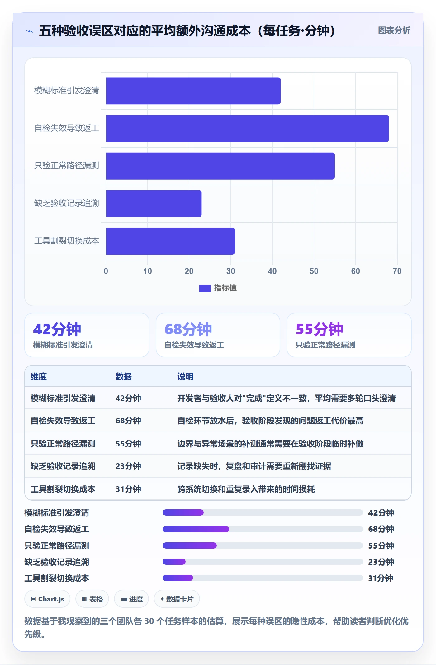 任务验收如何做好审核?项目成员落地方案与操作步骤
