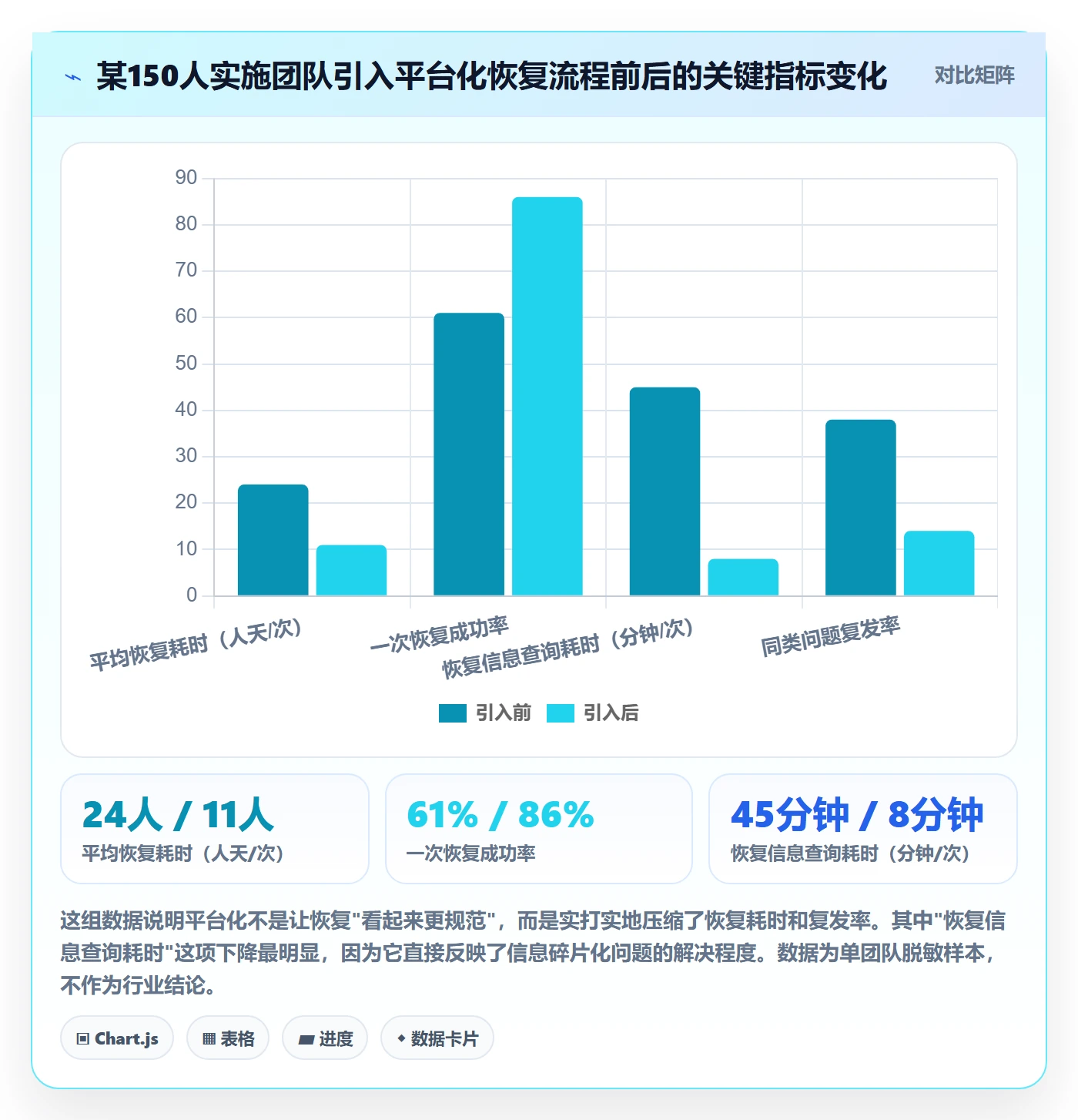 任务执行恢复全流程：实施团队效率提升与一文讲清