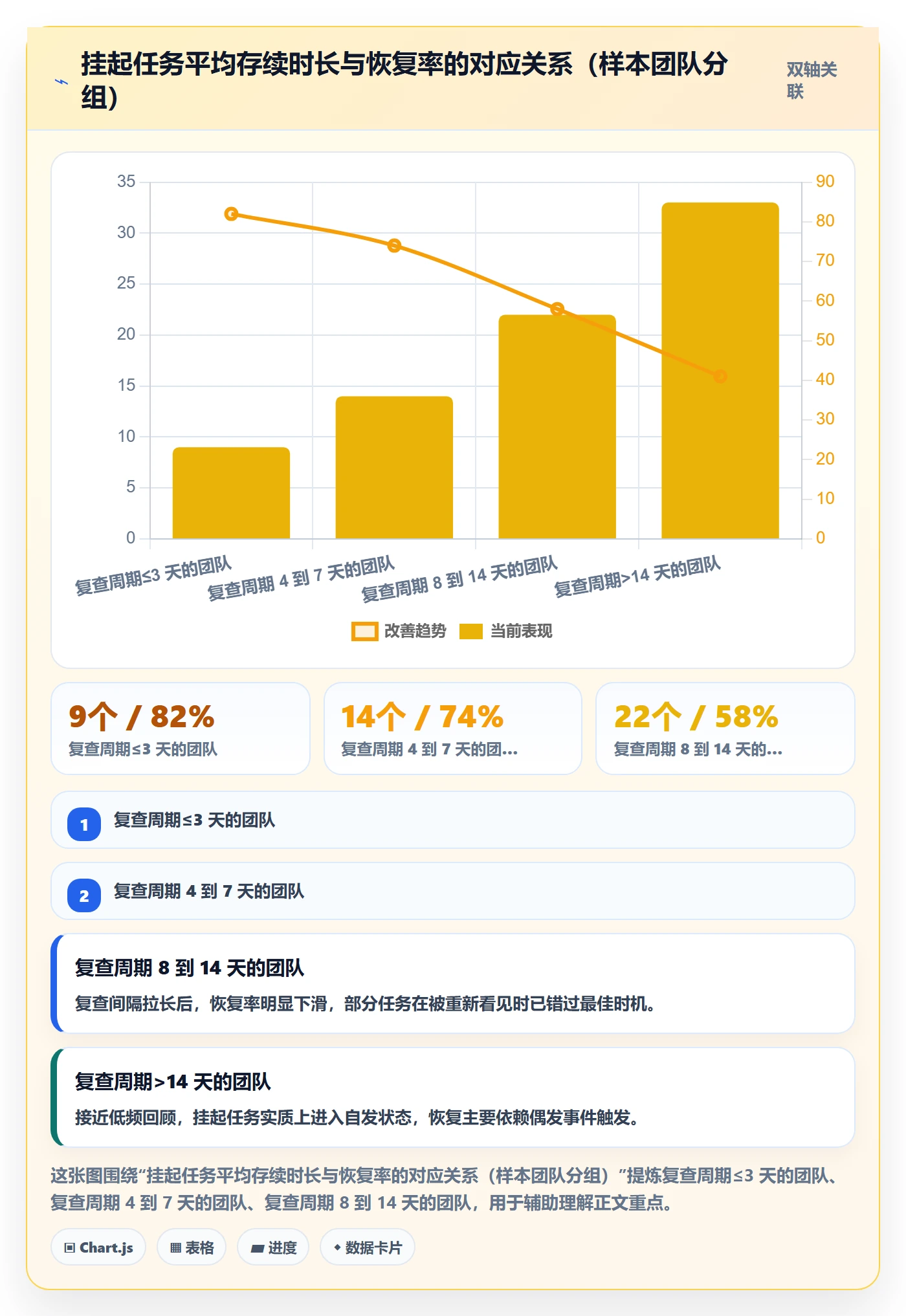 挂起管理方法大全：企业管理者任务执行入门指南落地清单