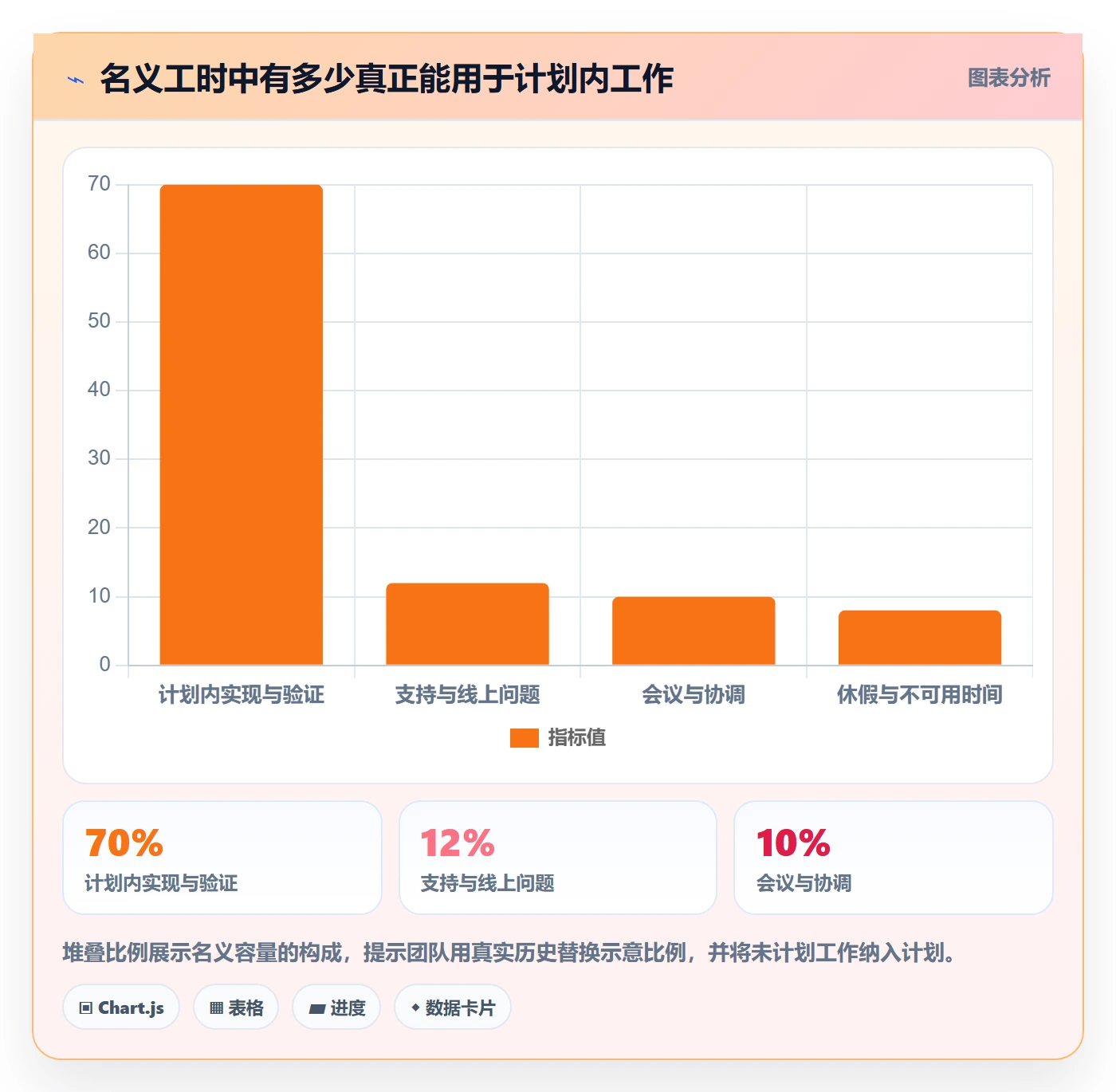迭代任务最佳实践:跨部门团队迭代管理入门指南,常见问题