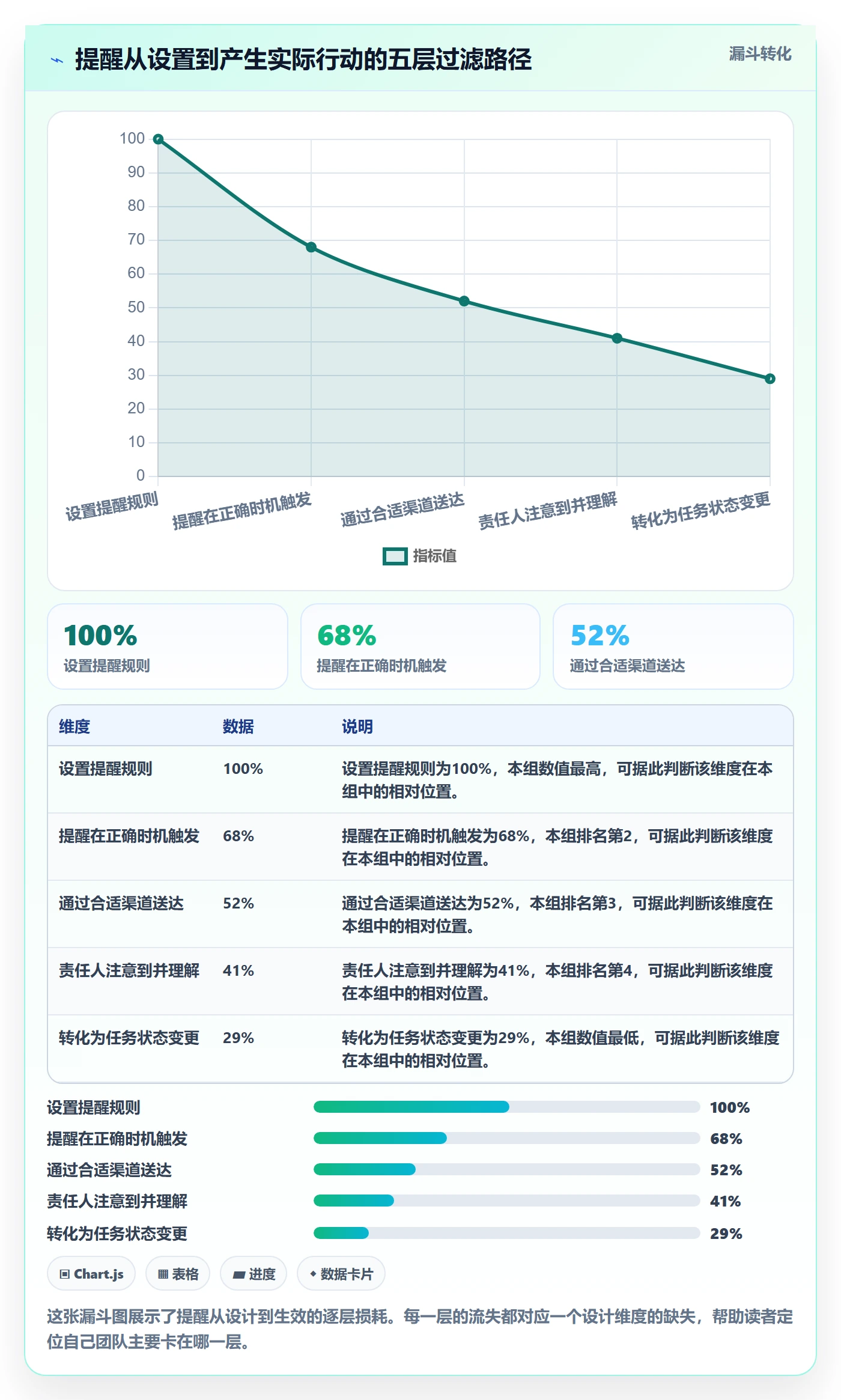 自动提醒怎么做?项目成员效率提升:任务提醒从0到1