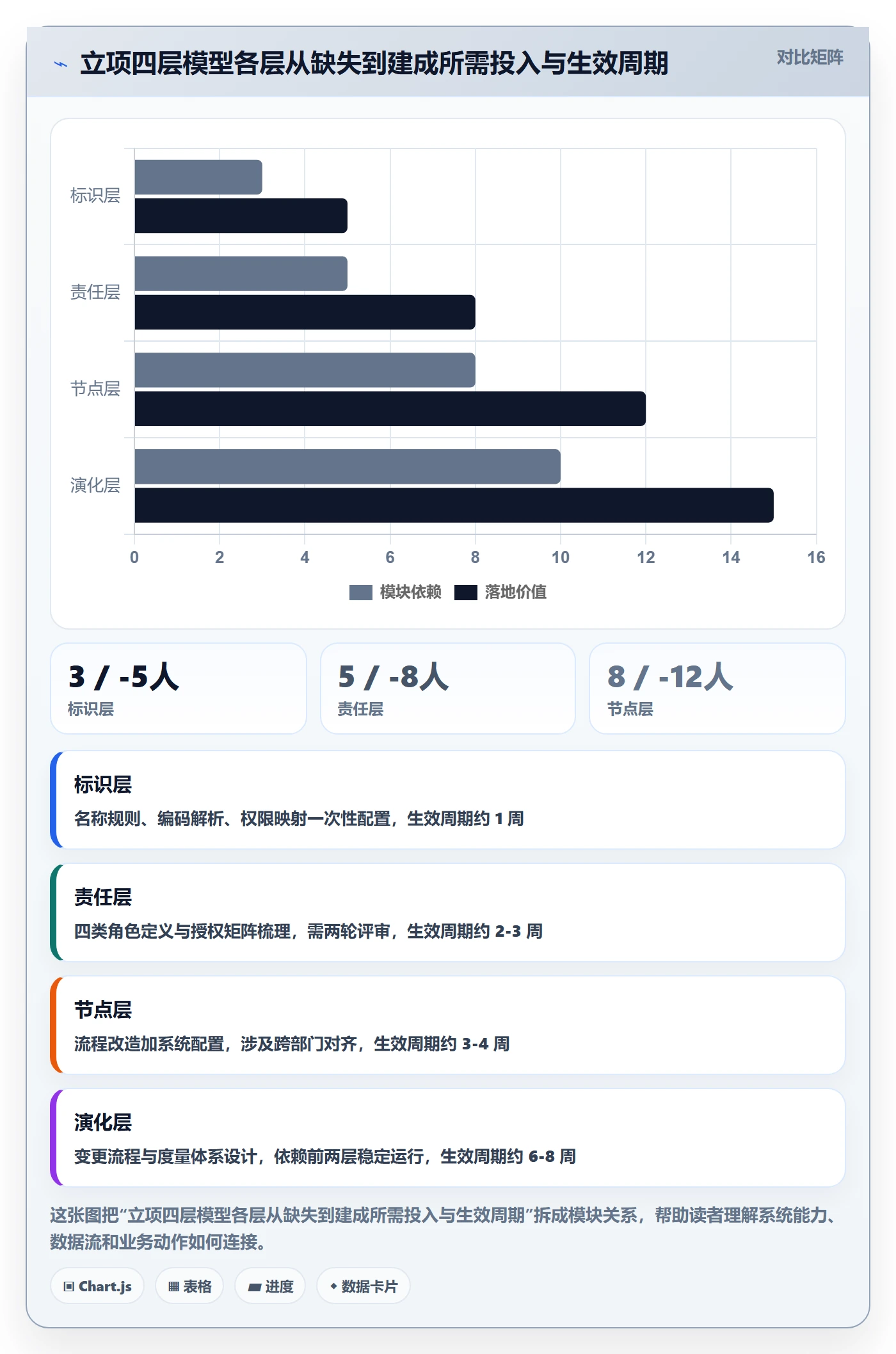 项目名称落地方案：研发团队开展项目立项的协同管理案例解析