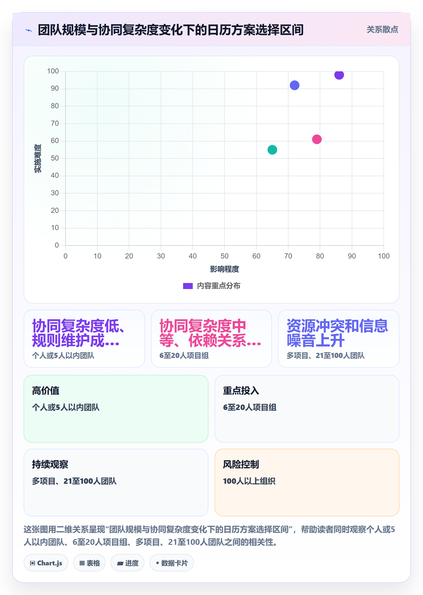 日历视图如何做好计划安排？实施团队协同管理与操作步骤