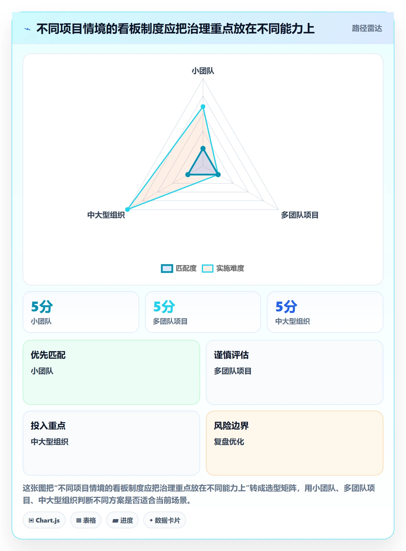 看板卡片全流程:项目成员制度设计与一文讲清
