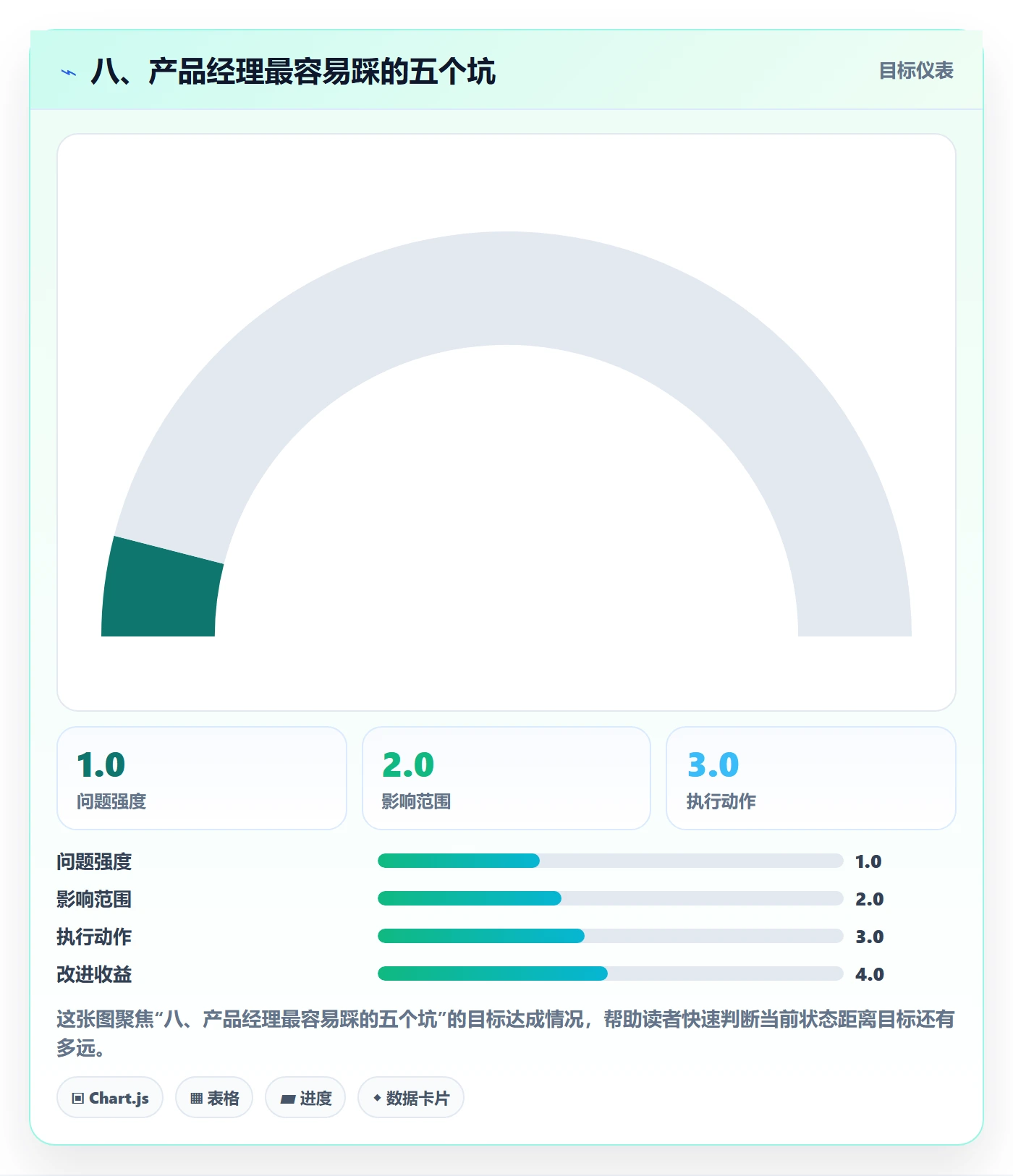 八、产品经理最容易踩的五个坑