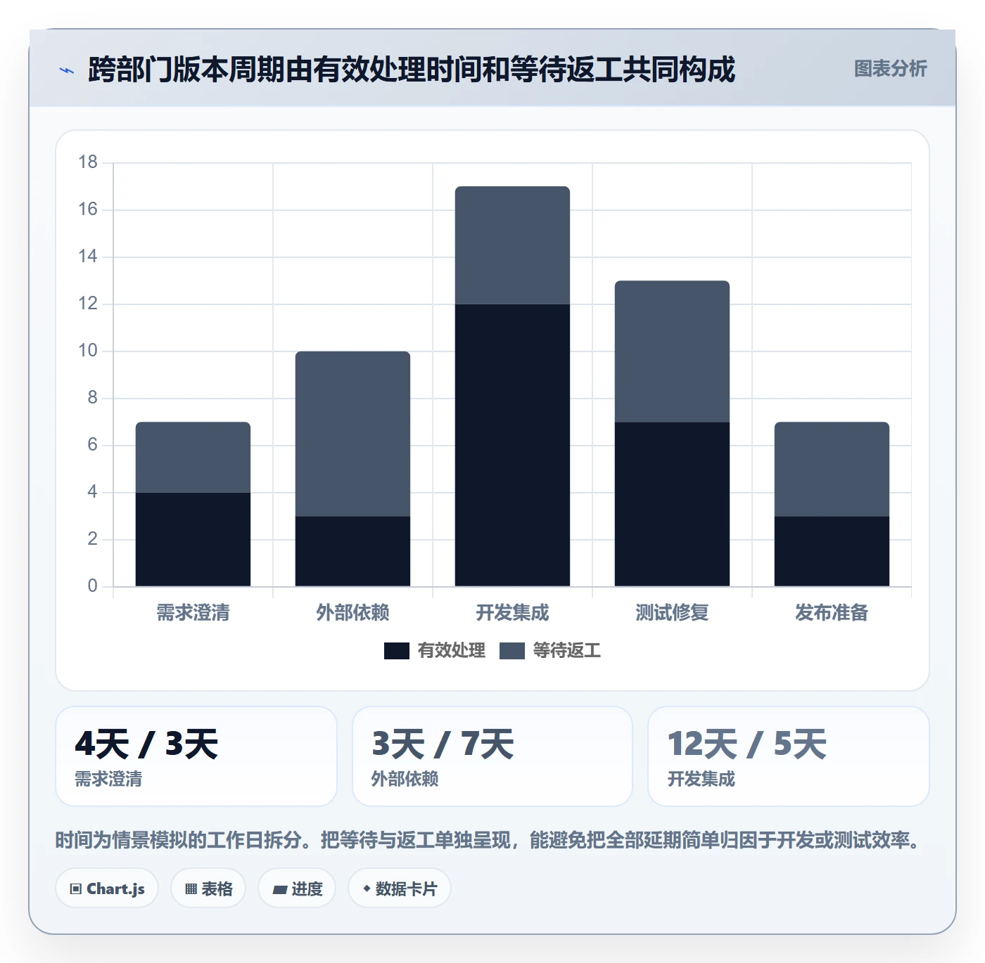 版本落地方案:跨部门团队开展版本管理的效率提升案例解析