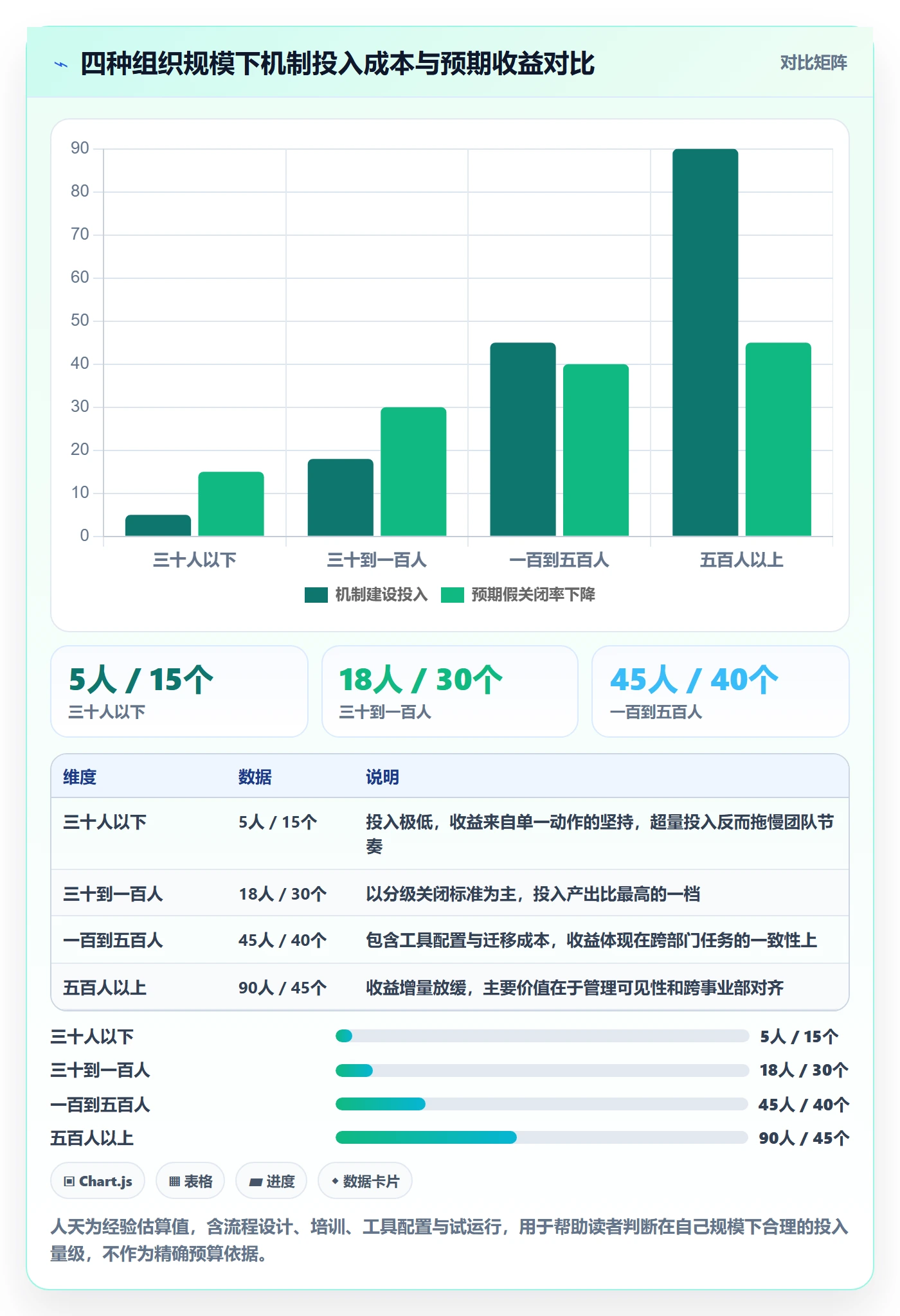 关闭最佳实践:跨部门团队任务执行落地方案,常见问题