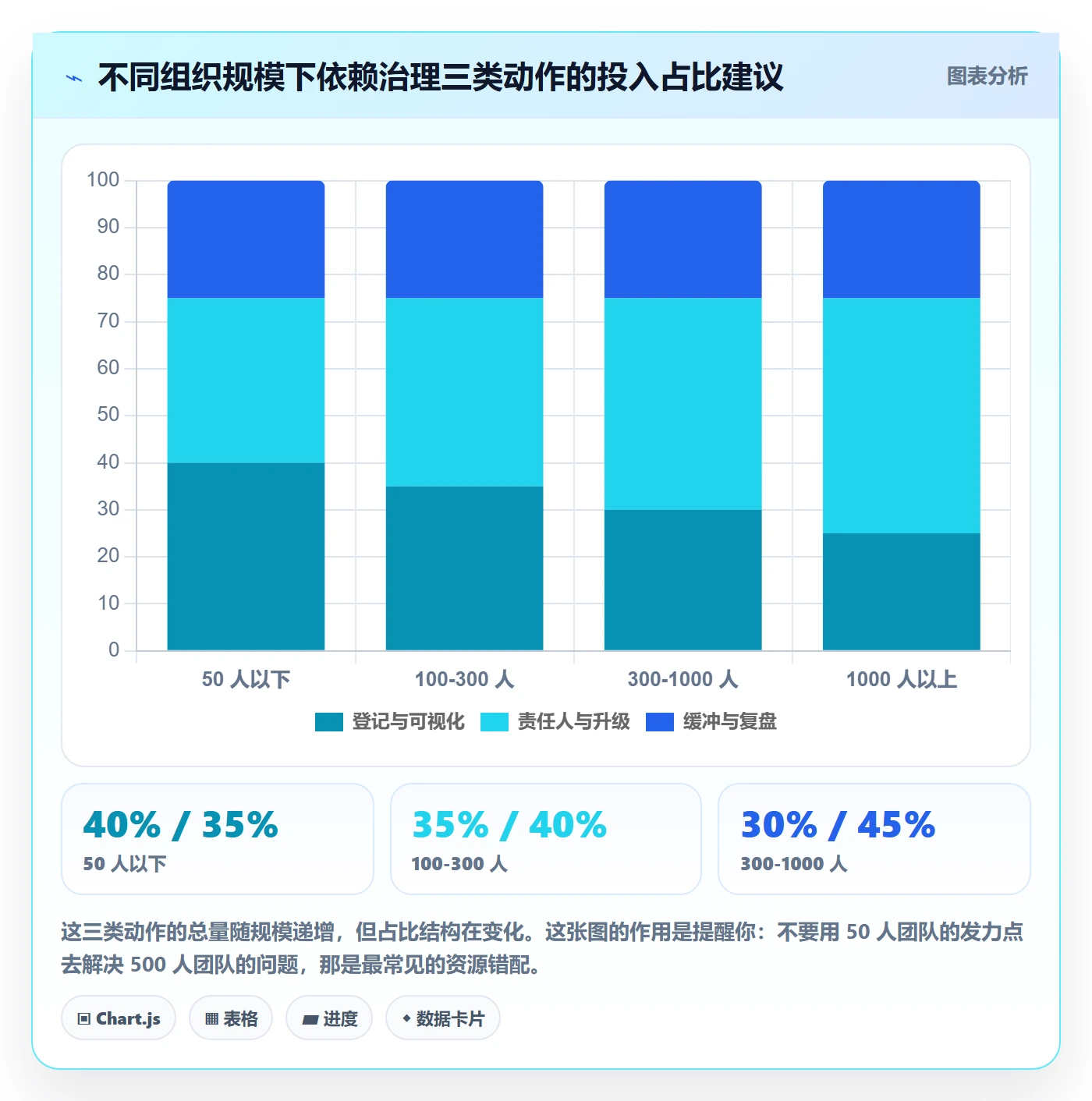 后置任务最佳实践:企业管理者任务依赖最佳实践,常见问题
