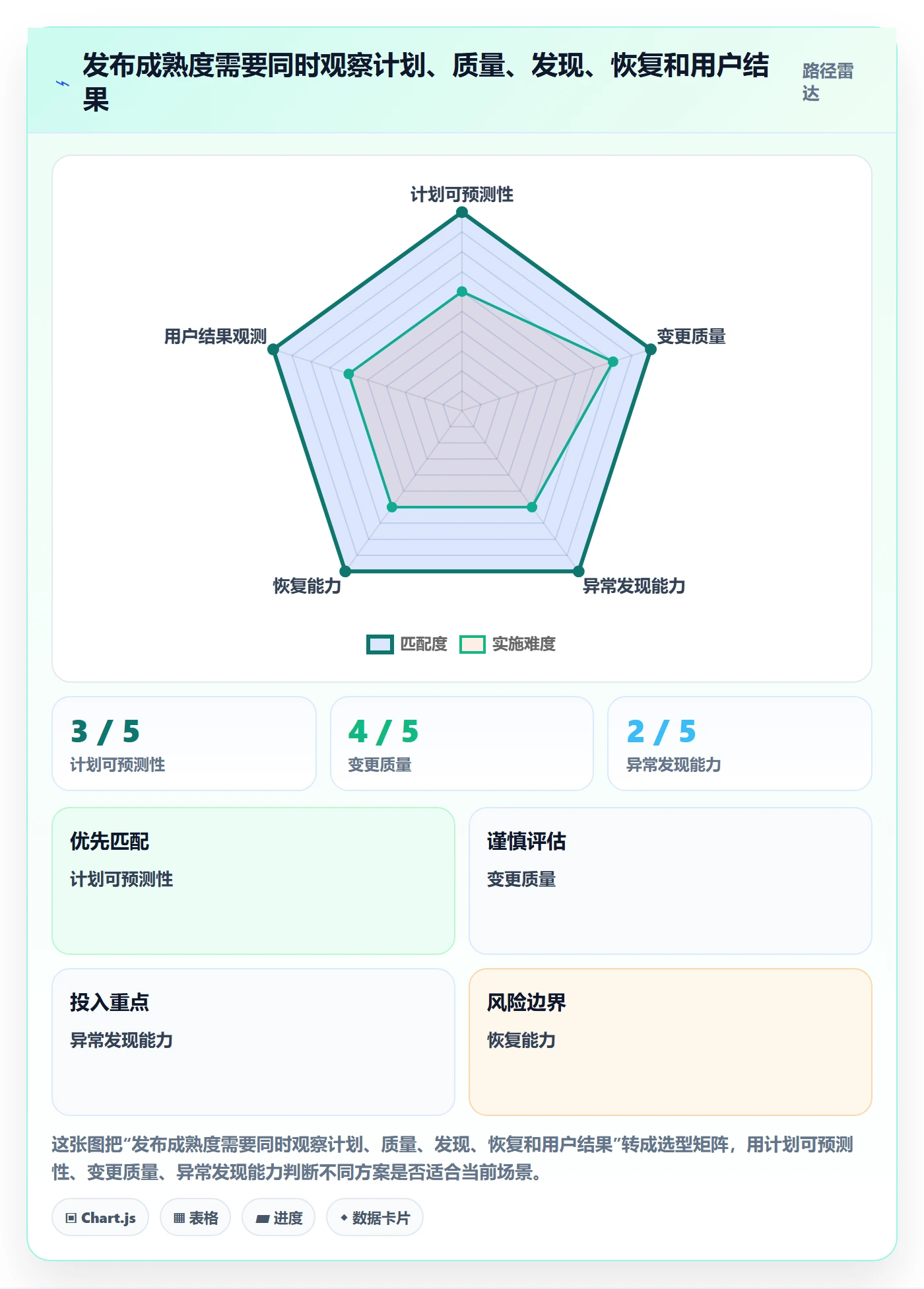 上线管理方法大全:产品经理发布管理落地方案落地清单