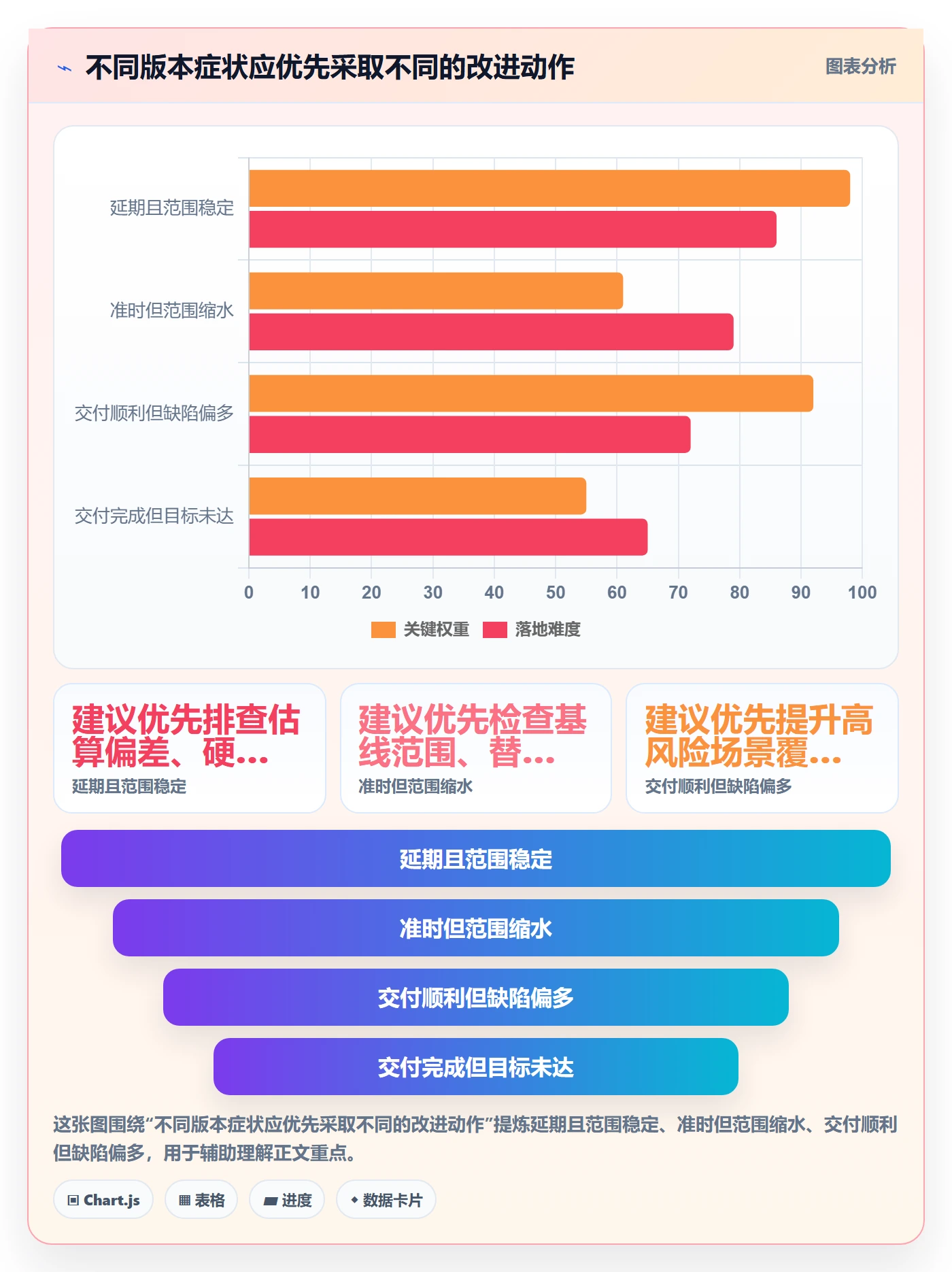 版本计划流程与规范:产品经理版本管理流程优化关键指标