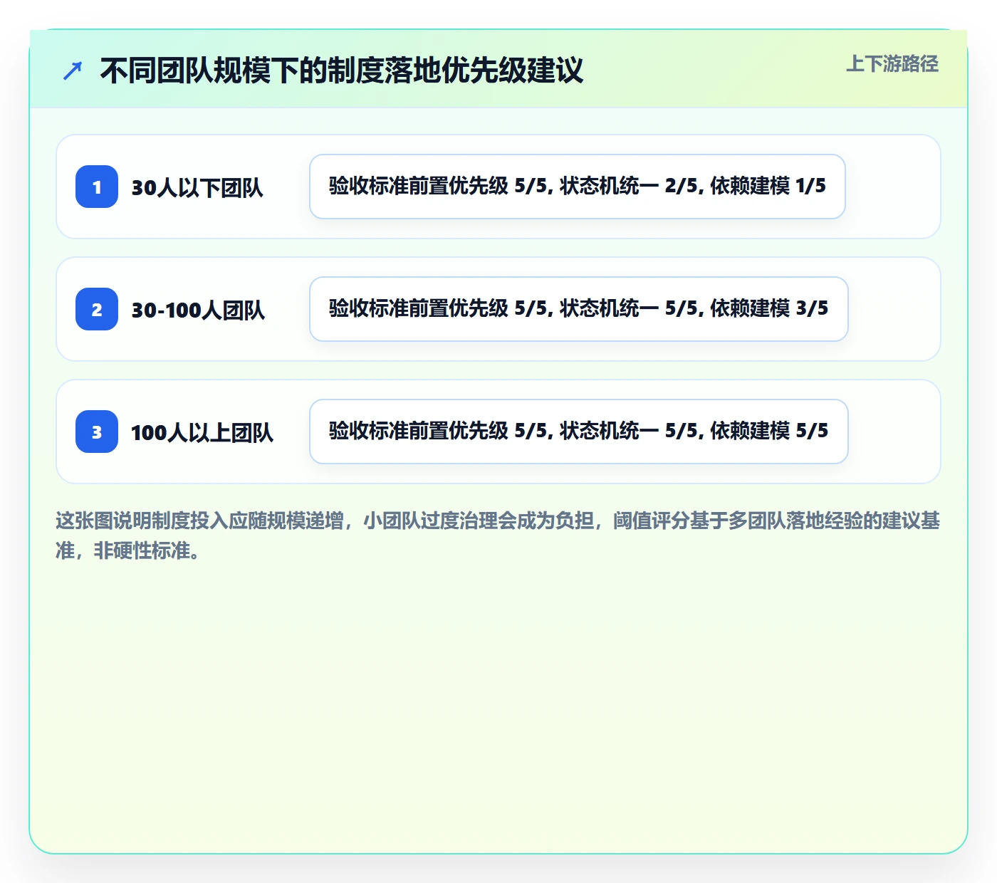 任务进度实操方法：产品经理提升进度管理效率的制度设计方法与模板