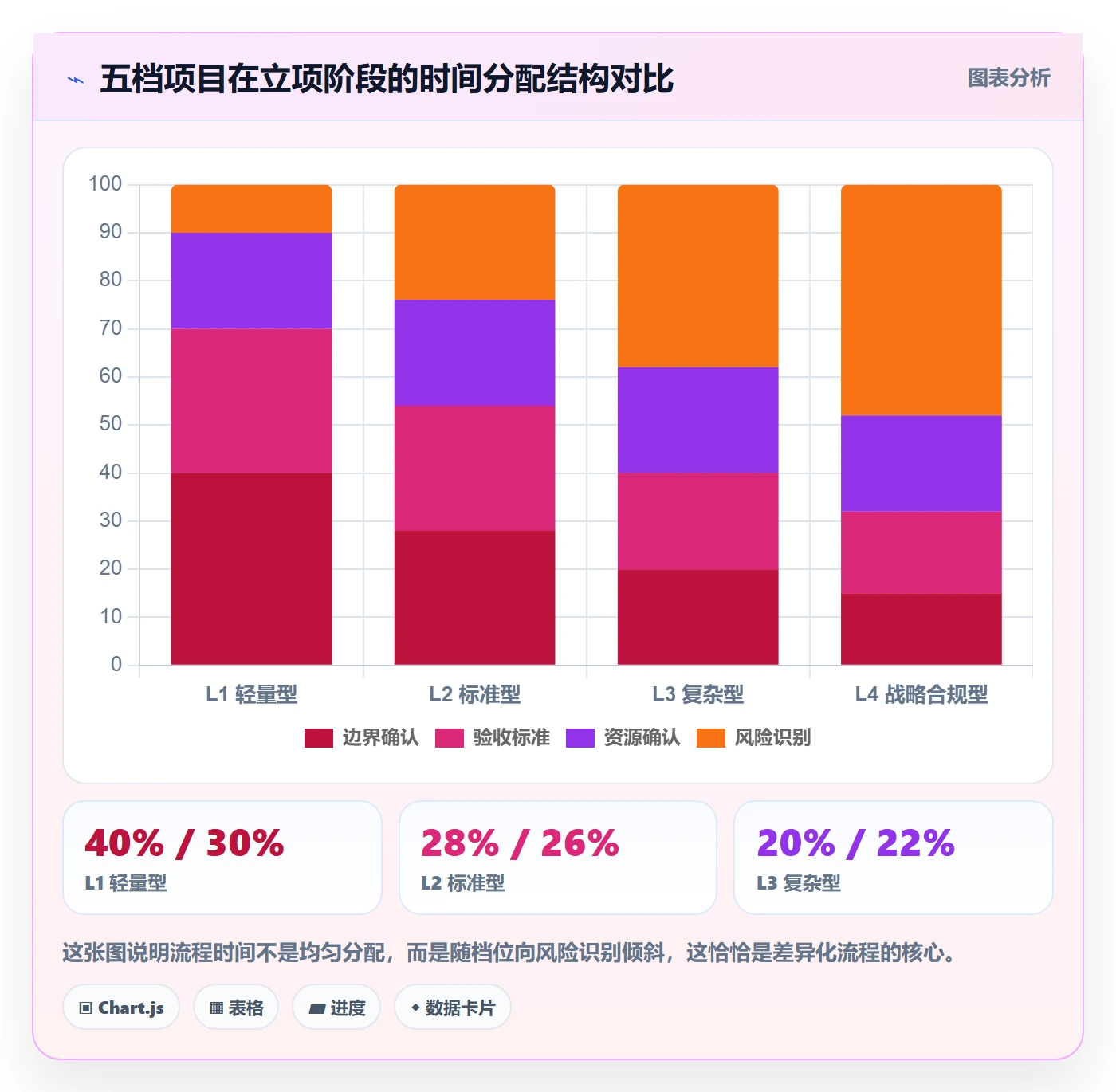 项目类型管理方法大全:项目成员项目立项入门指南落地清单
