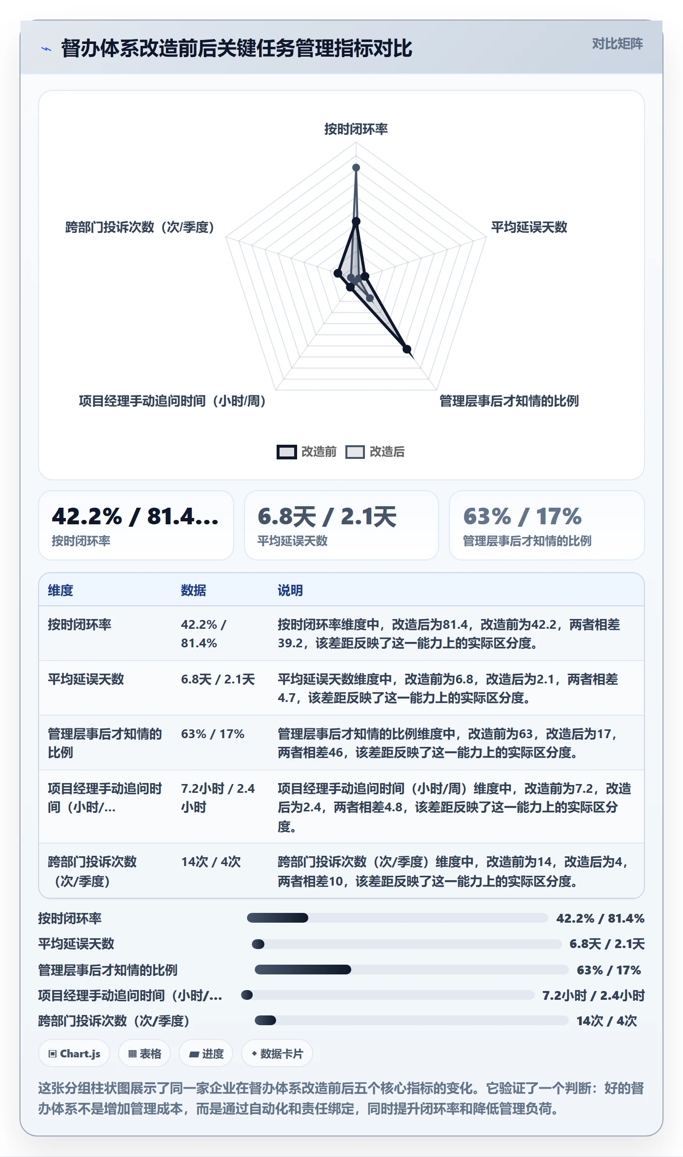 任务提醒如何做好督办?企业管理者风险控制与操作步骤