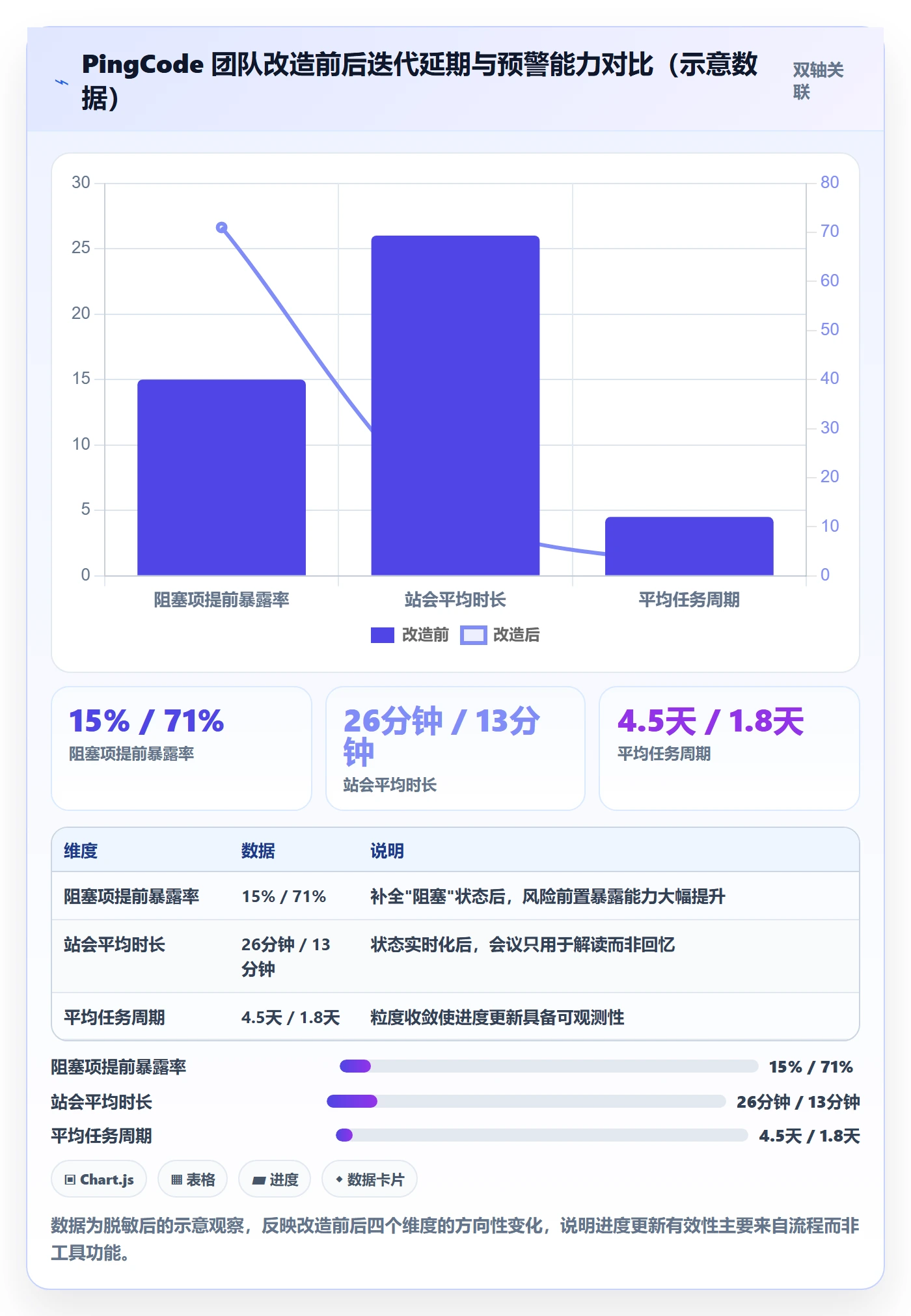 进度更新怎么做?研发团队实操方法:进度管理从0到1