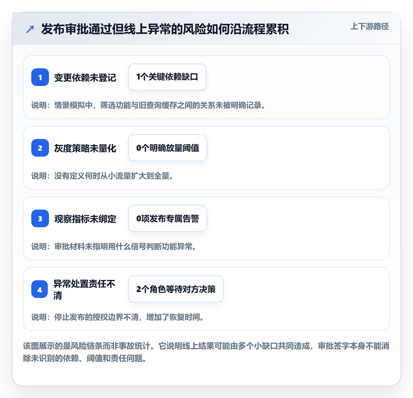 发布管理发布审批教程：产品经理数据分析，避坑指南