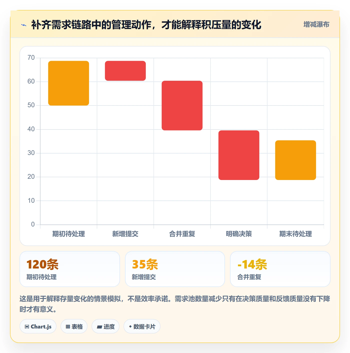 需求池管理指南:研发团队如何做好需求管理,流程优化全流程