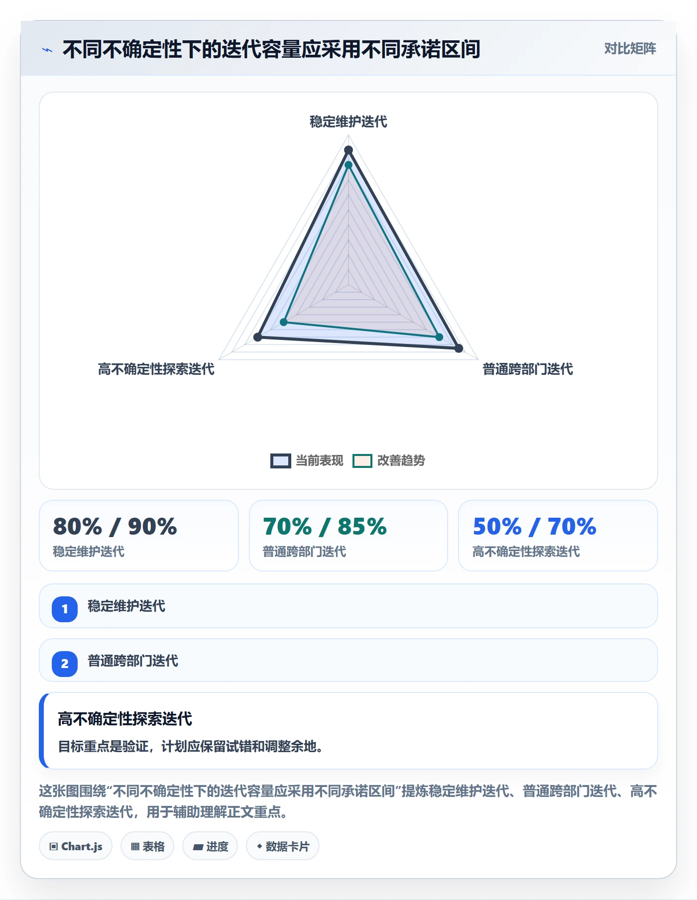 迭代目标实操方法:跨部门团队提升迭代管理效率的效率提升方法与模板