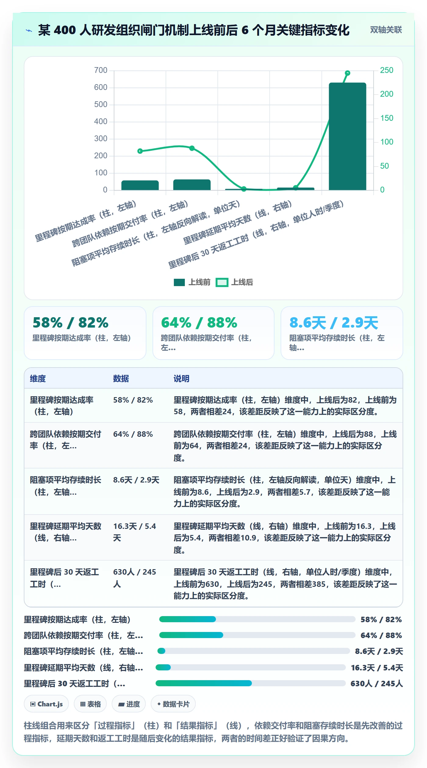 里程碑关键节点教程:研发团队风险控制,避坑指南