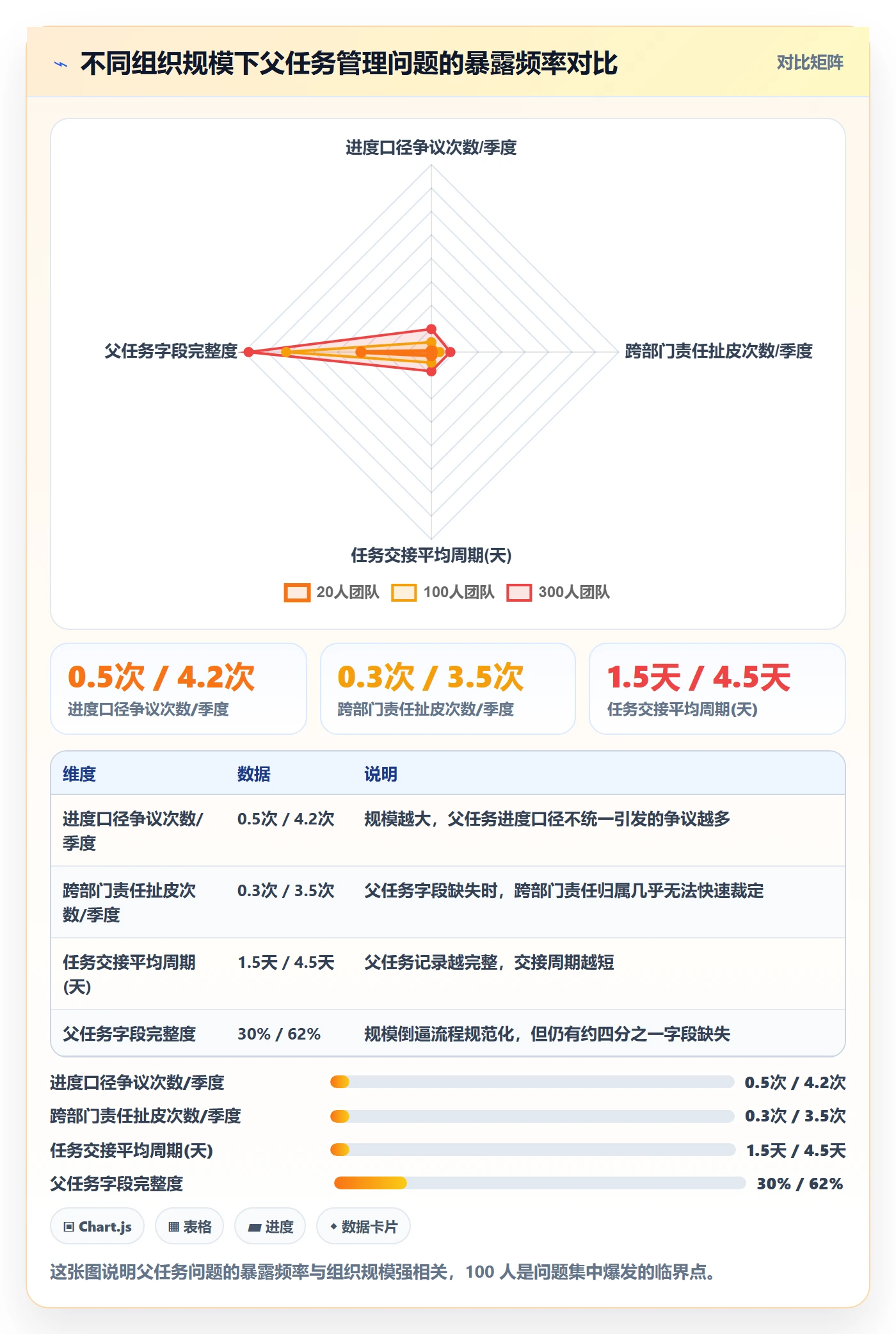 父任务最佳实践:项目负责人任务管理风险控制,常见问题