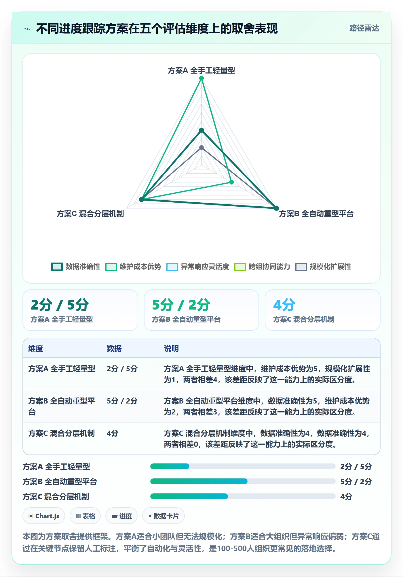 追踪落地方案：研发团队开展进度跟踪的协同管理案例解析