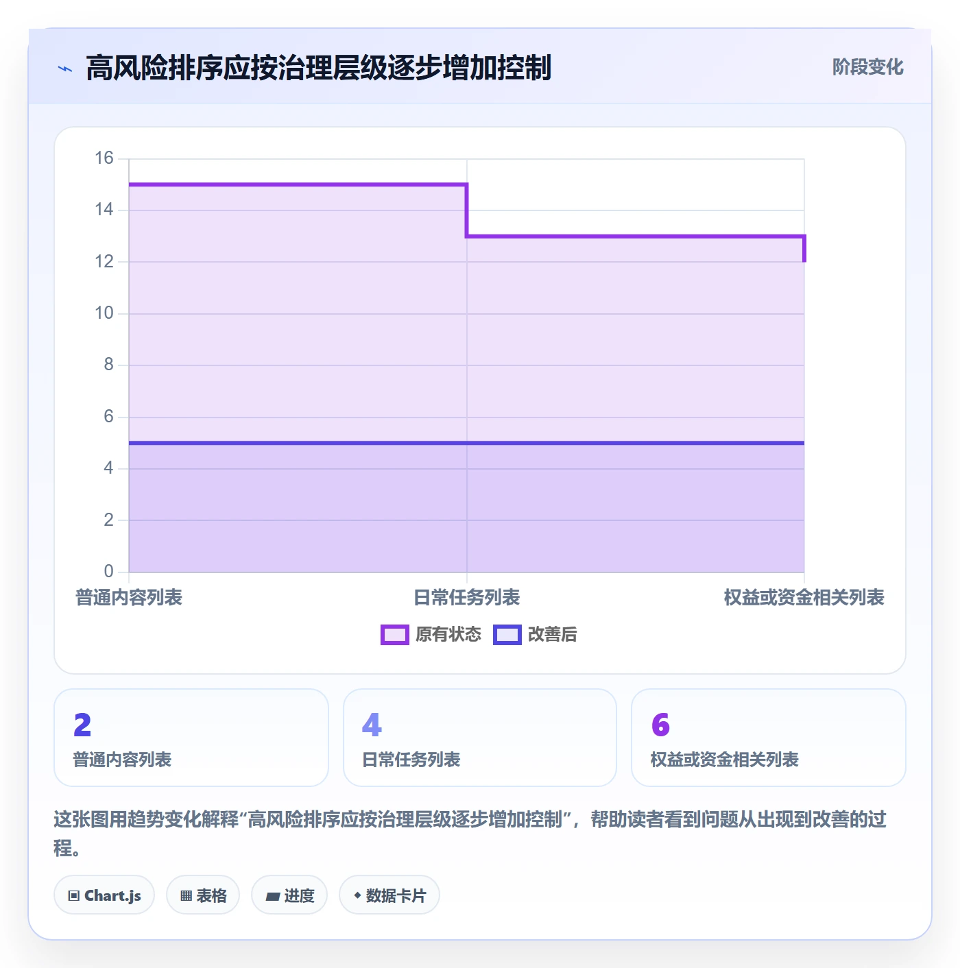 排序怎么做?产品经理风险控制:列表视图从0到1