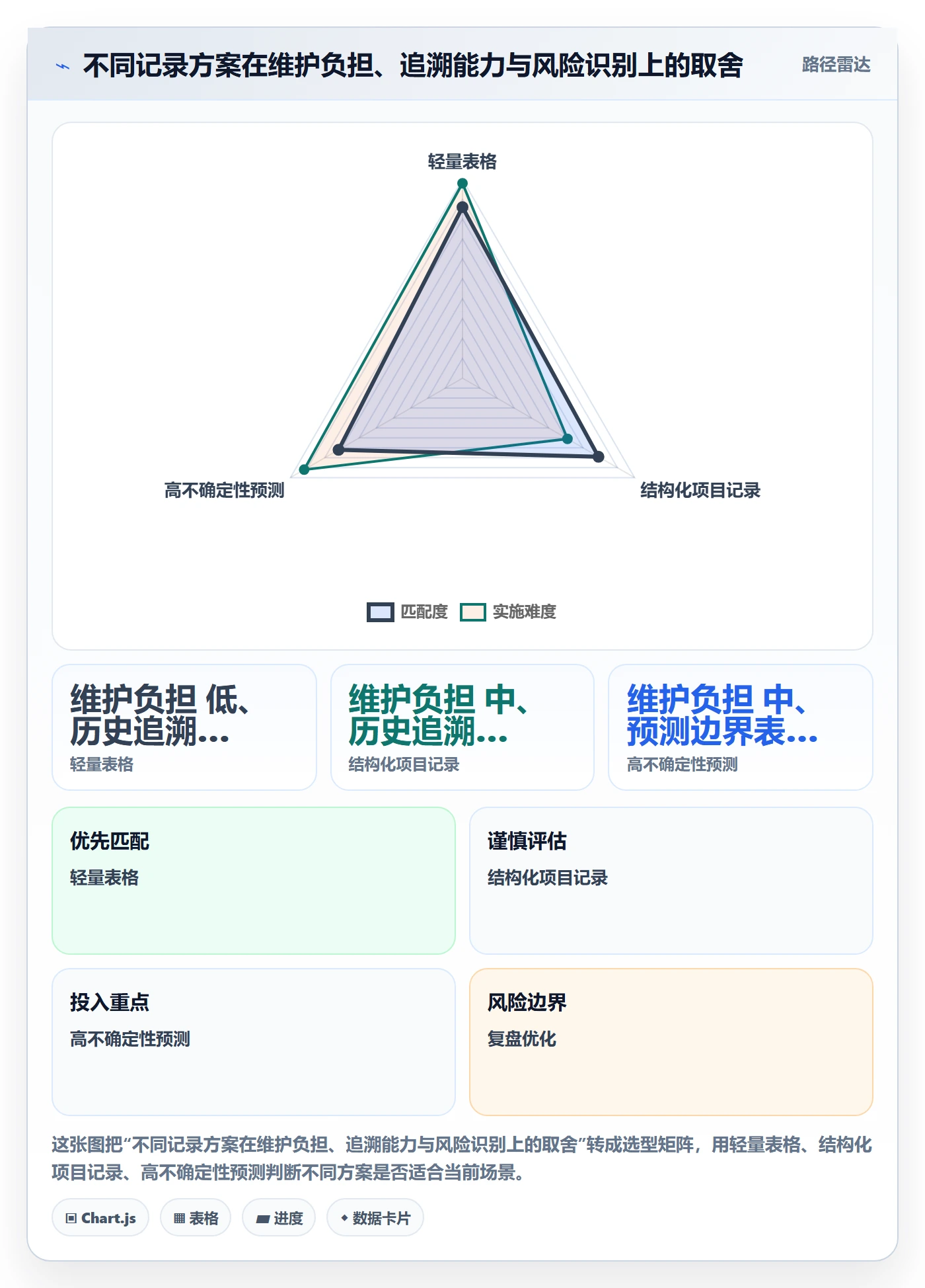 实际时间怎么做?项目成员实操方法:甘特图从0到1