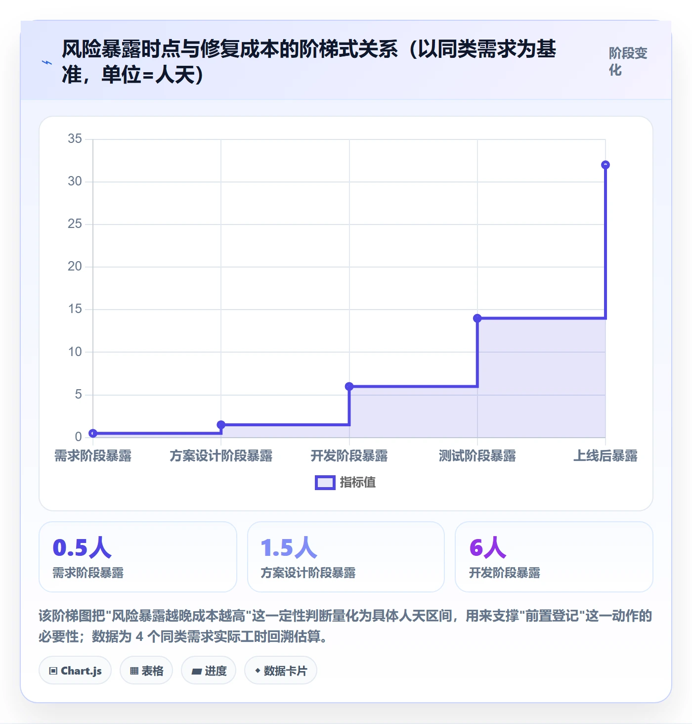 任务实操方法：产品经理提升任务管理效率的风险控制方法与模板