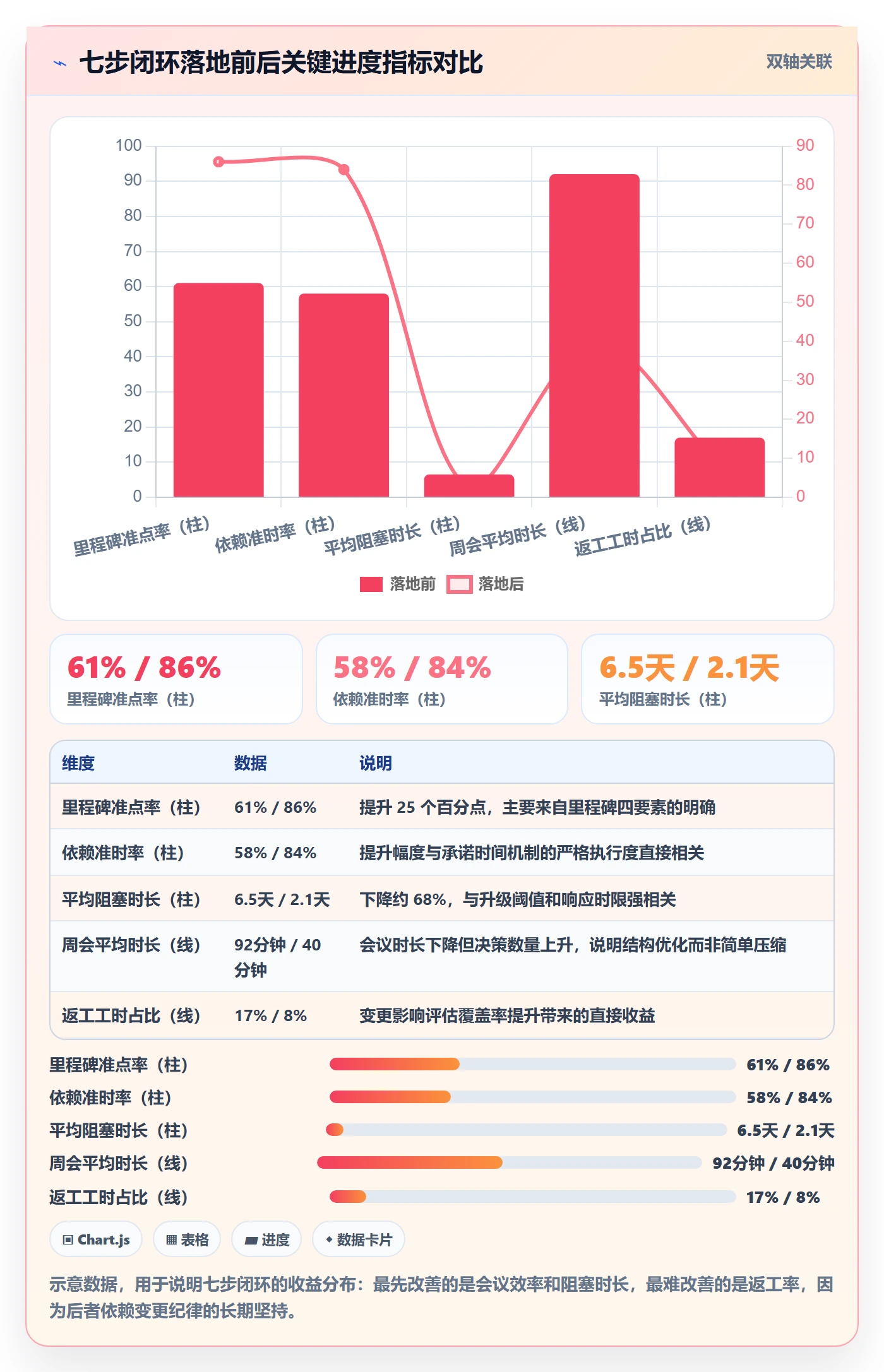项目目标如何做好目标进度？跨部门团队最佳实践与操作步骤