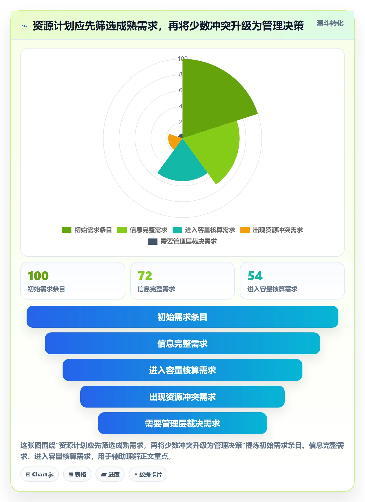 人力资源计划如何做好资源负载?企业管理者制度设计与操作步骤