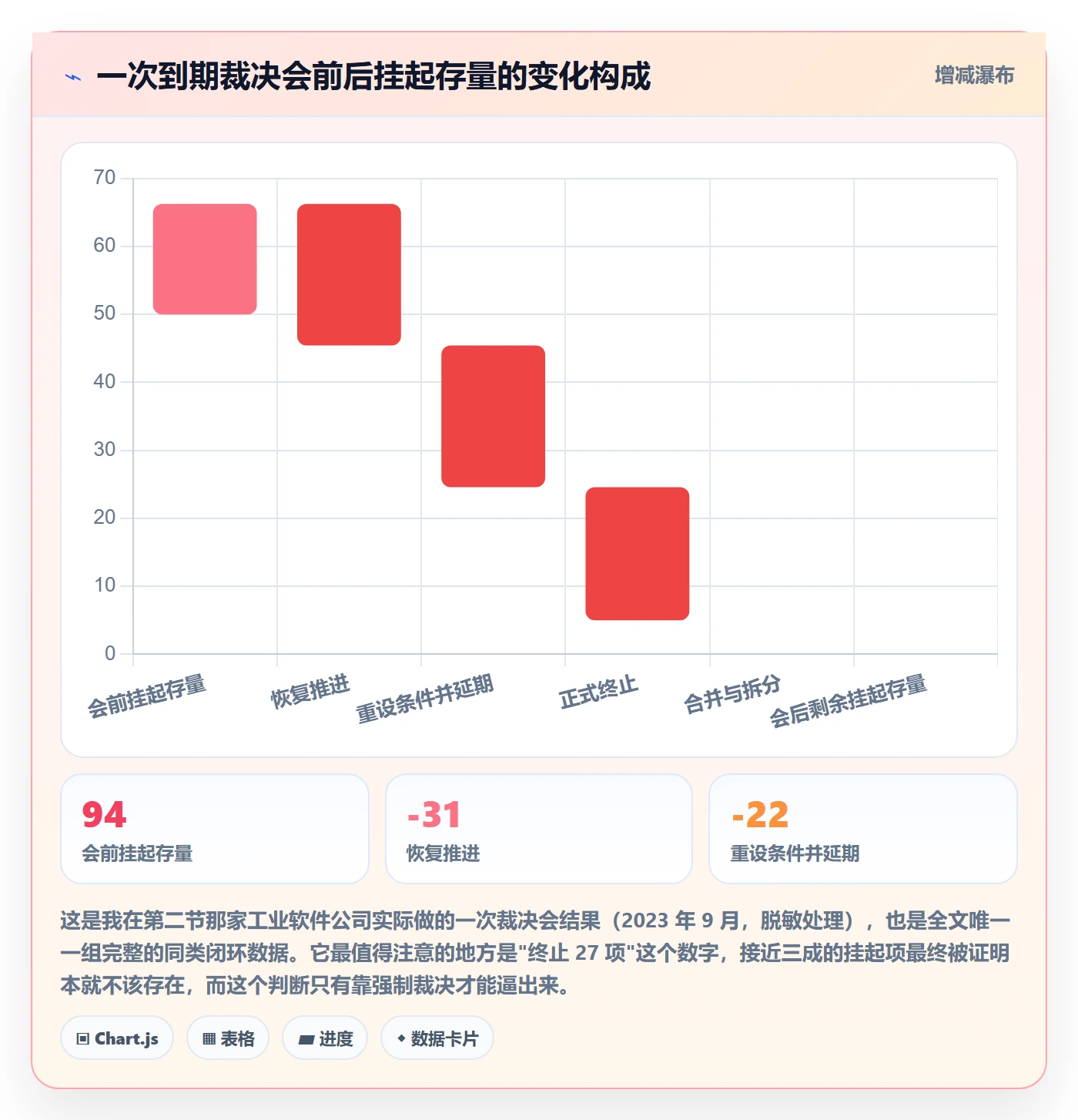 挂起管理方法大全:管理层任务执行落地方案落地清单