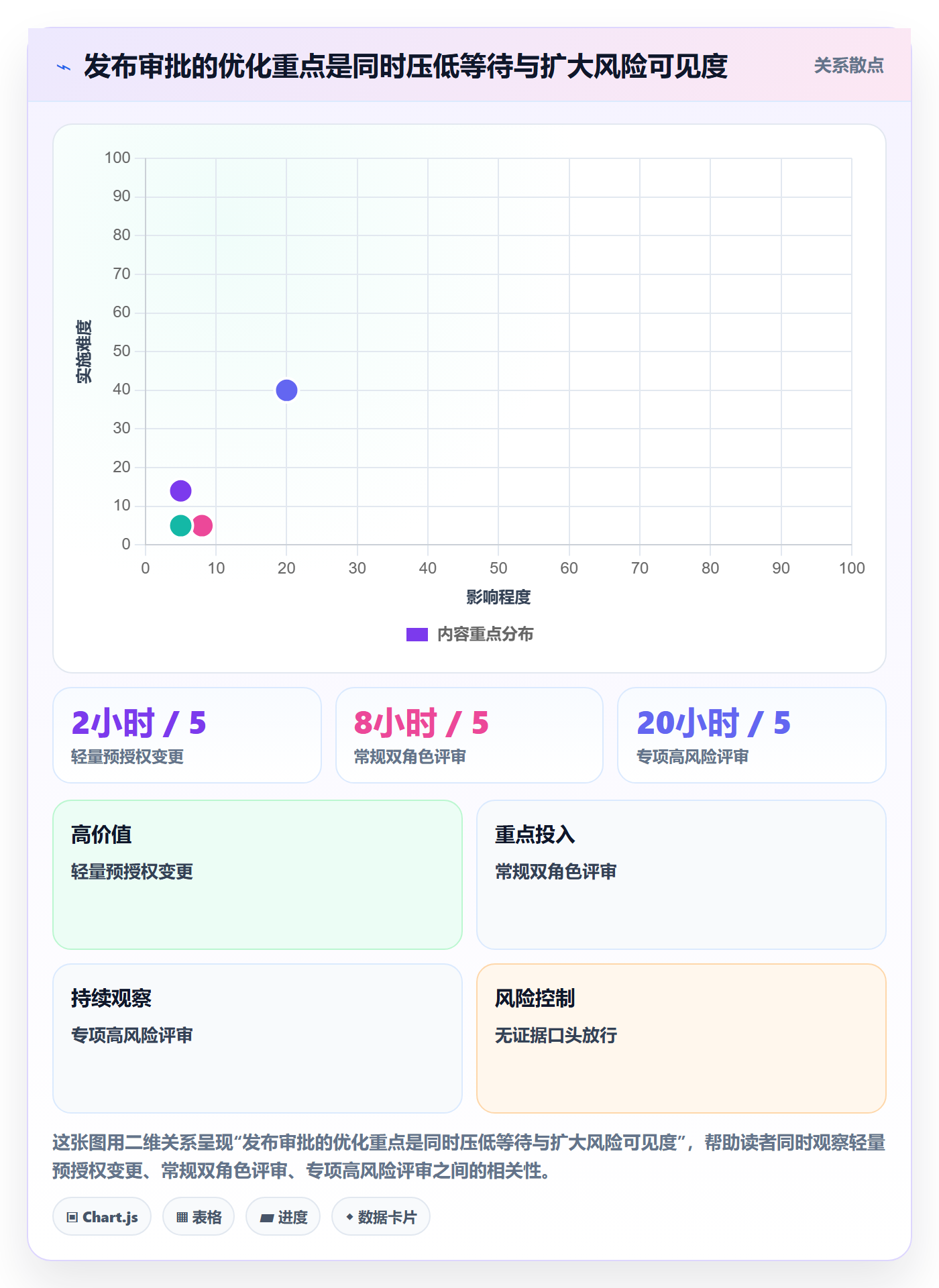 发布管理发布审批教程:项目负责人落地方案,避坑指南