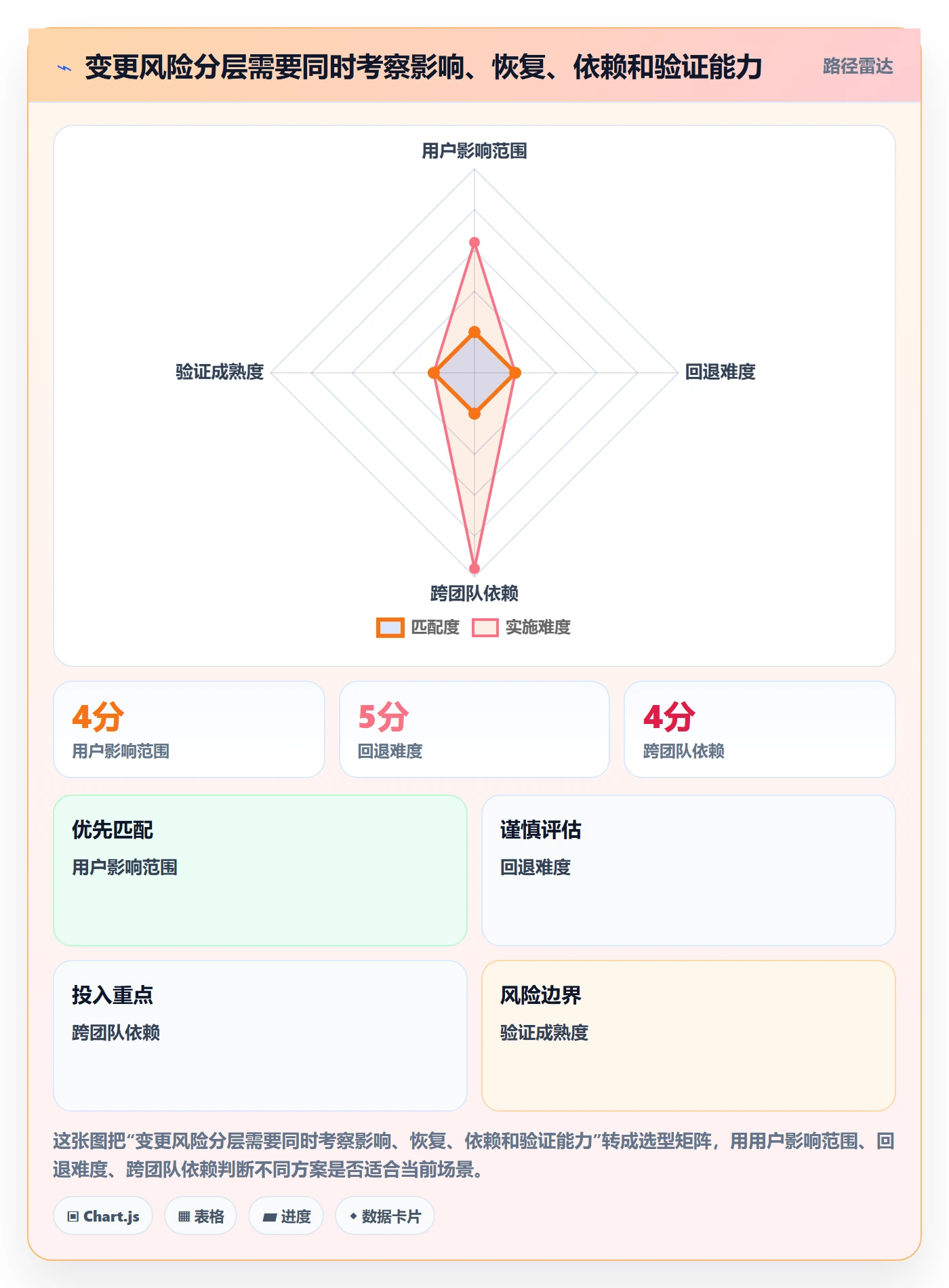 版本落地方案:研发团队开展版本管理的风险控制案例解析