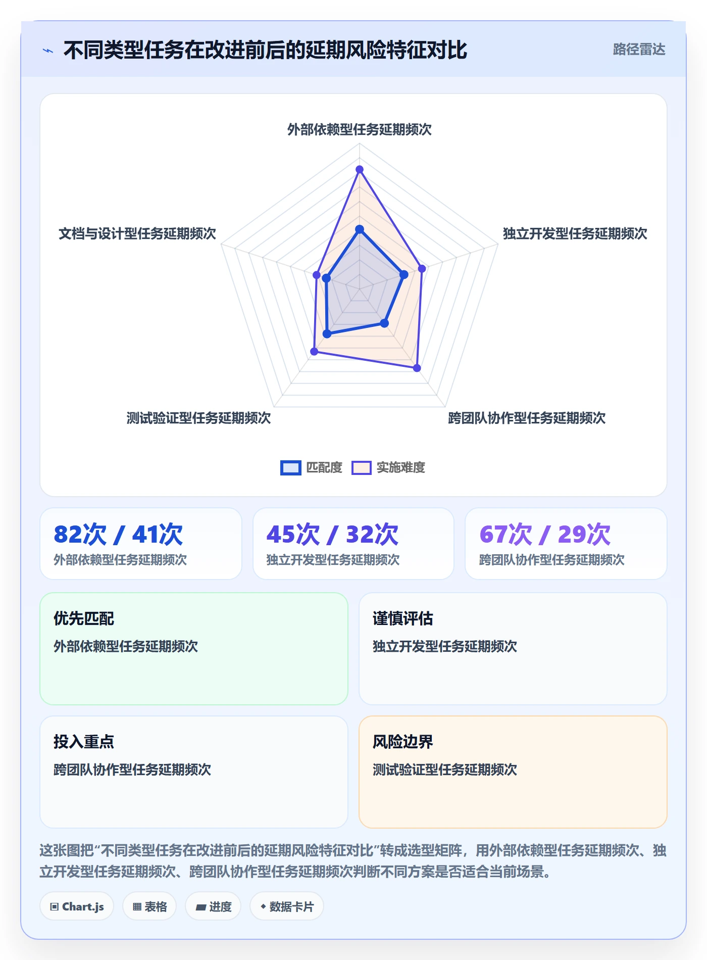 延期流程与规范:项目成员任务执行效率提升关键指标