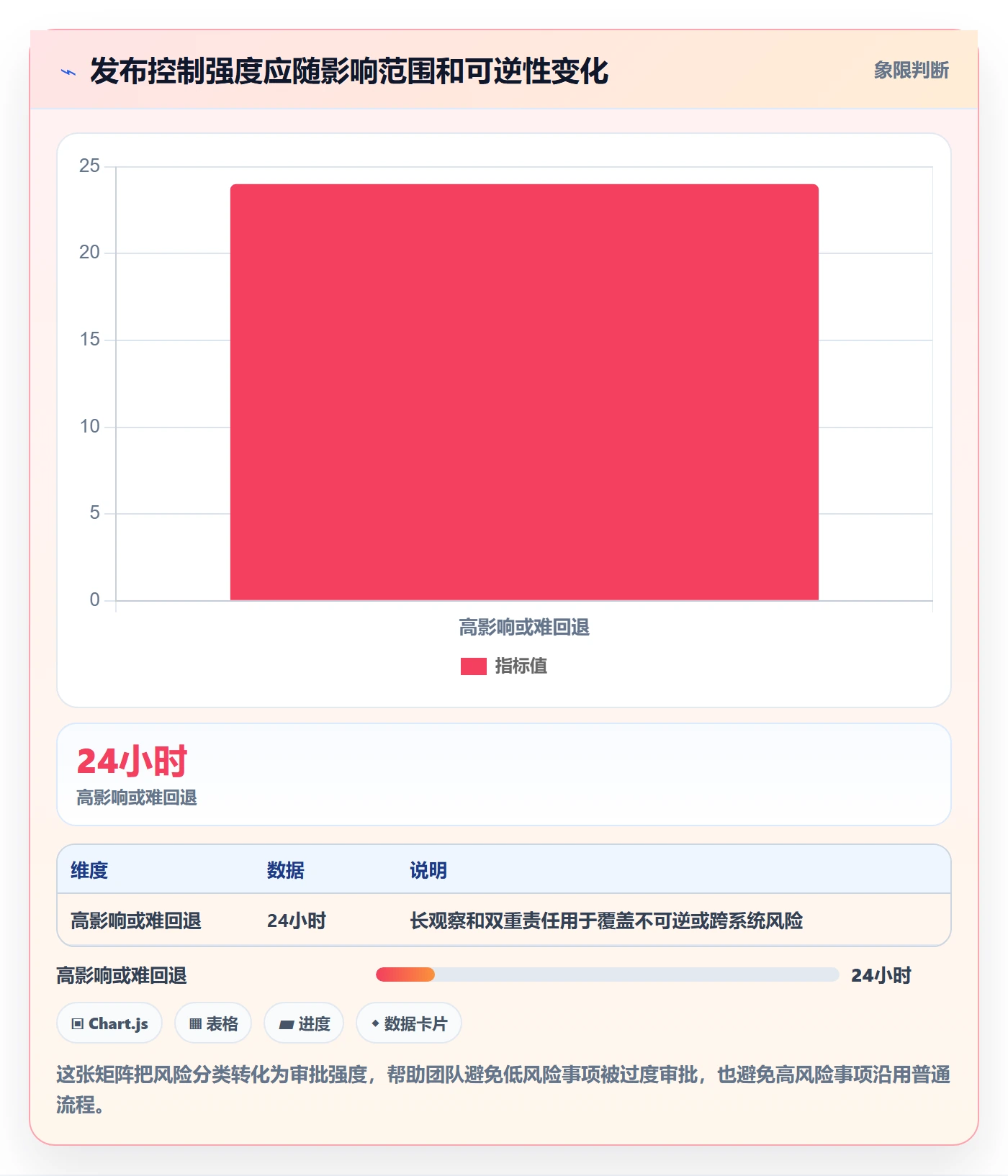 发布管理发布审批全流程：研发团队制度设计与一文讲清