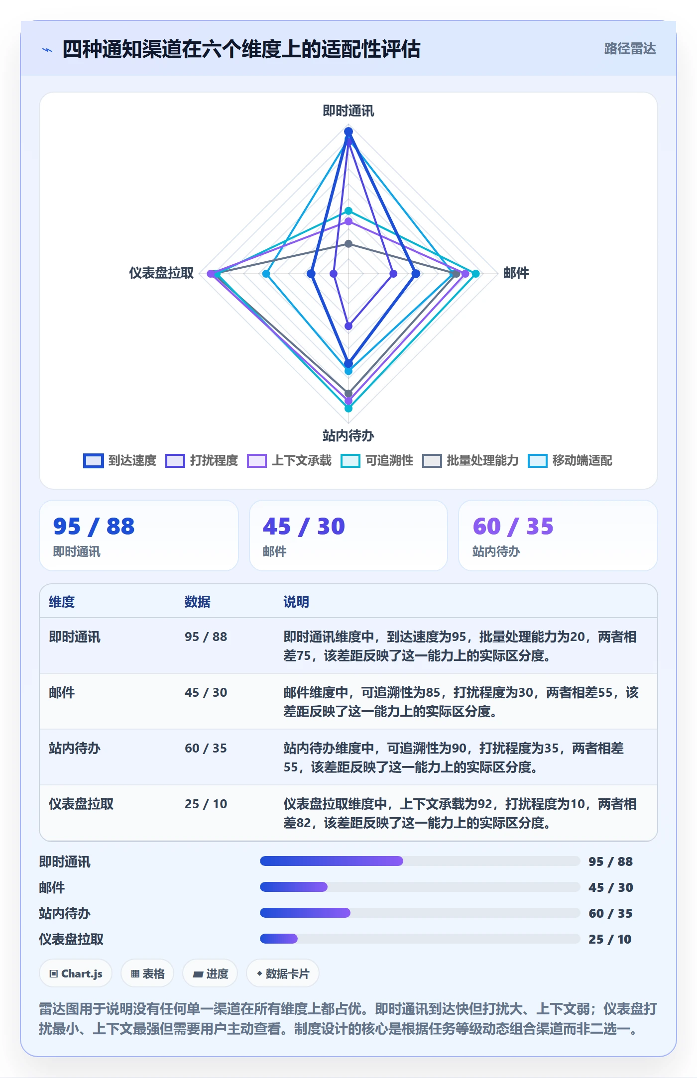 消息通知管理方法大全：跨部门团队任务提醒制度设计落地清单