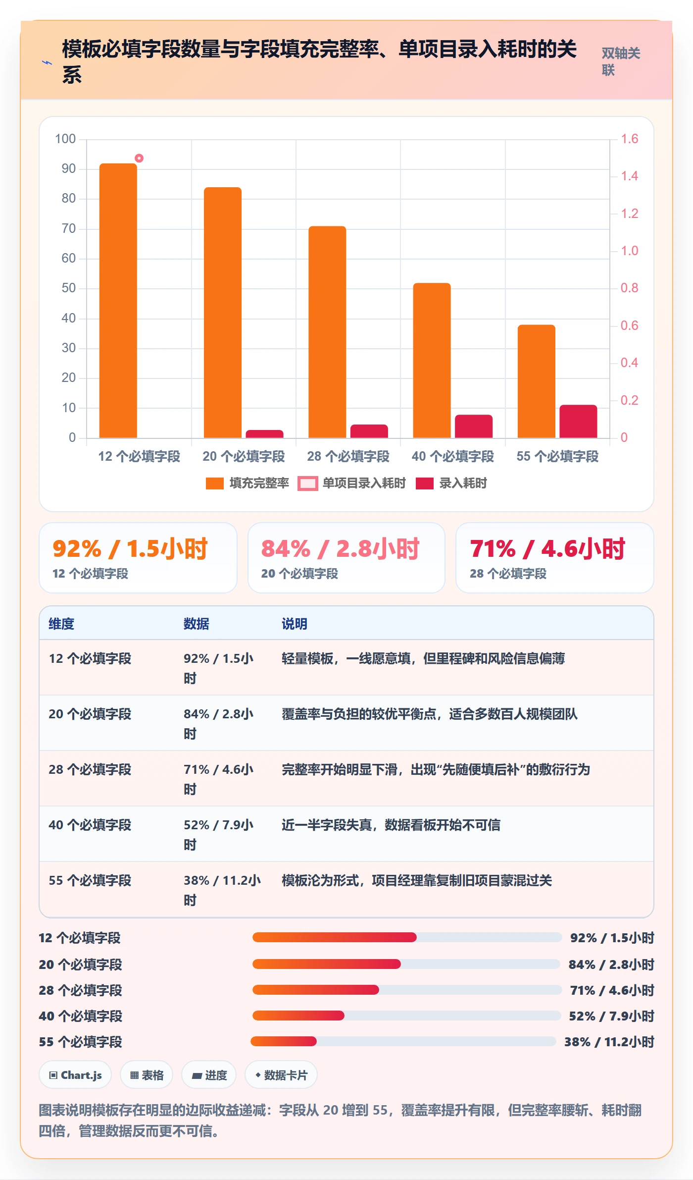 项目模板项目模板全流程:管理层实操方法与一文讲清