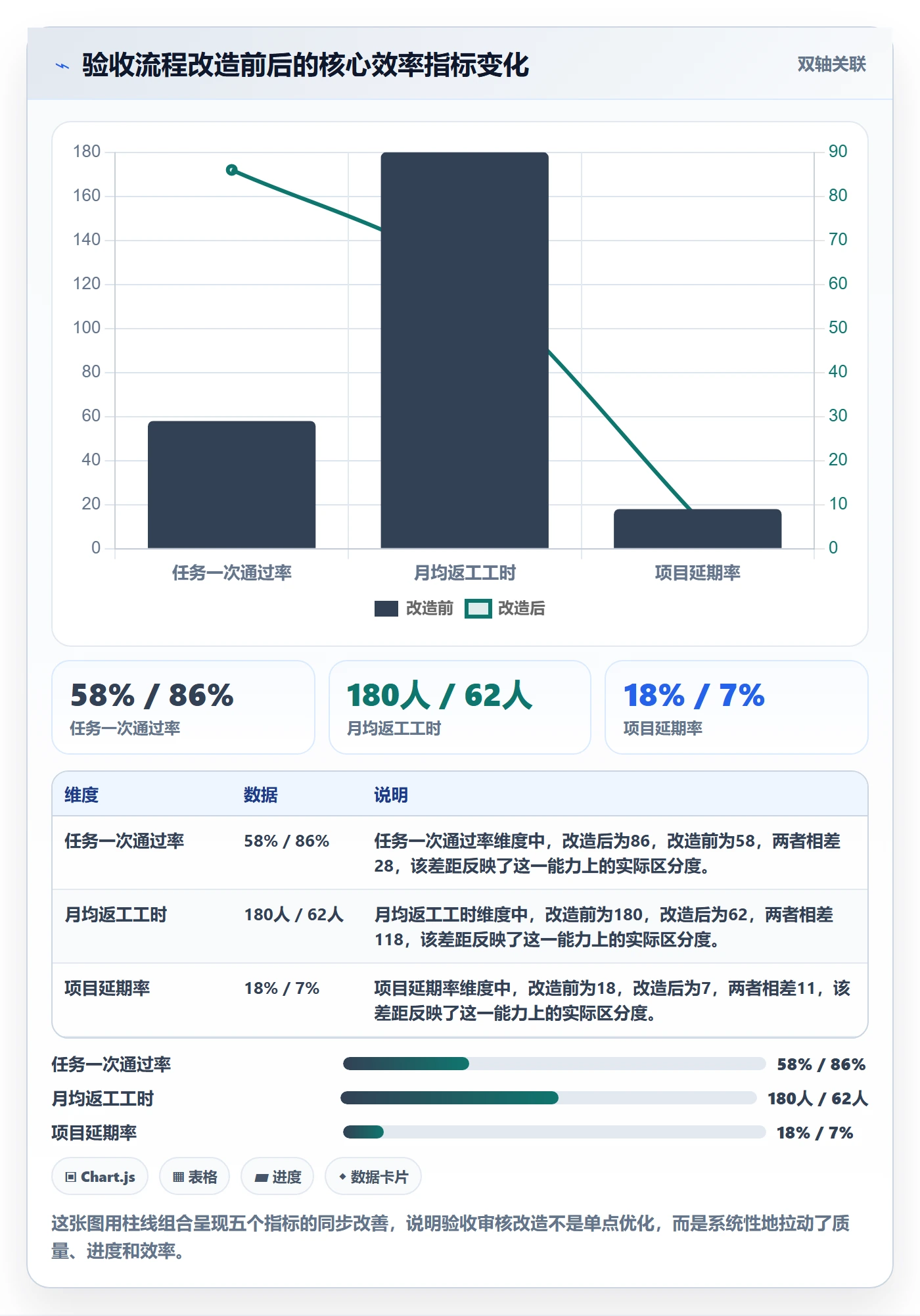 任务验收如何做好审核?项目成员效率提升与操作步骤