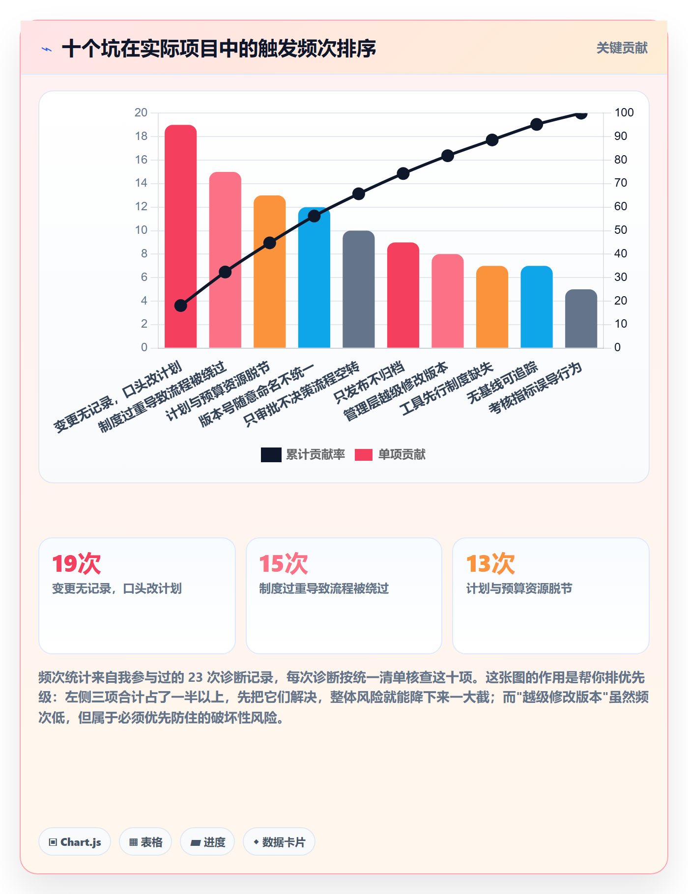 项目规划计划版本教程:管理层制度设计,避坑指南