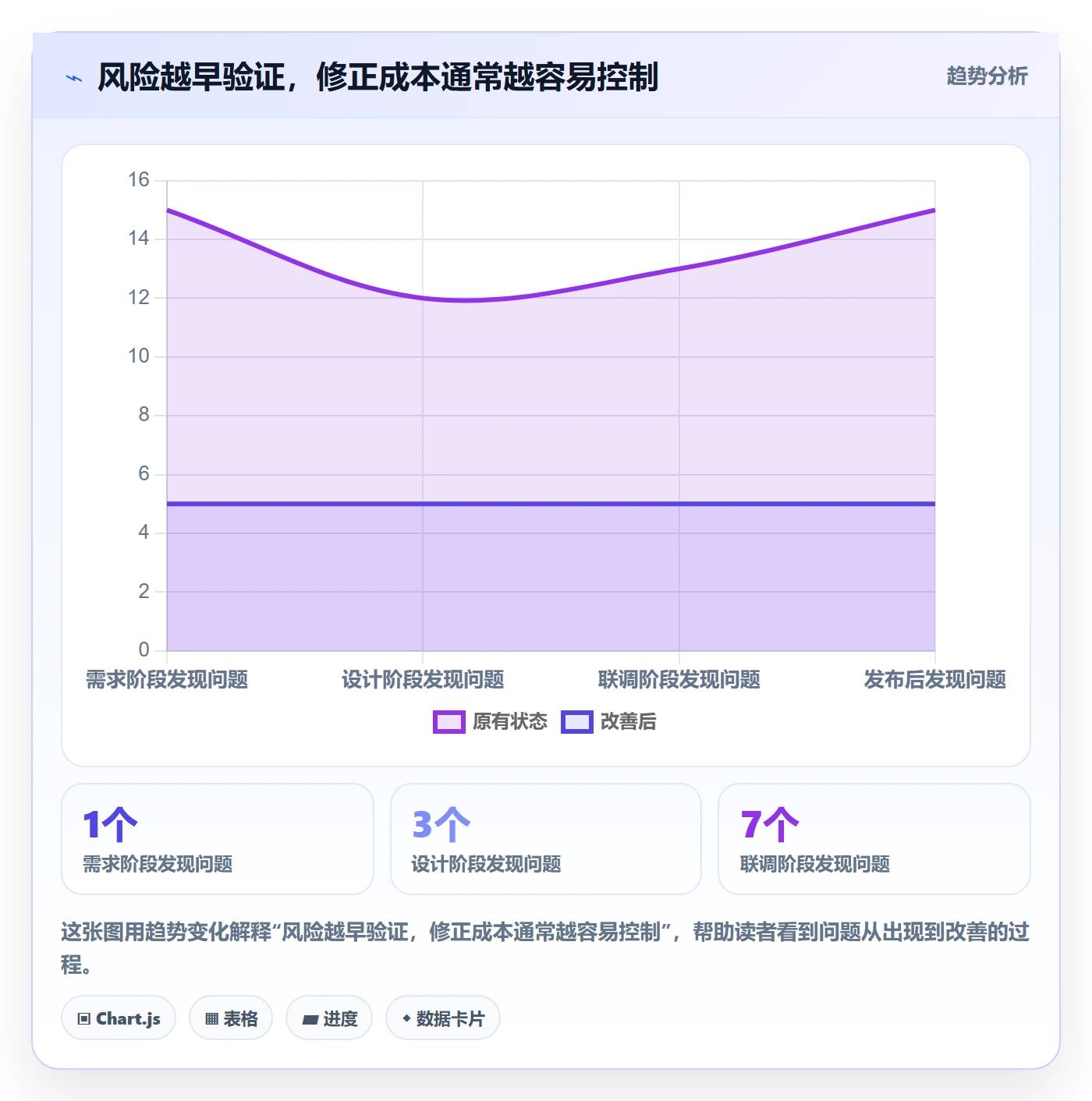 迭代规划怎么做?研发团队风险控制:需求排期从0到1